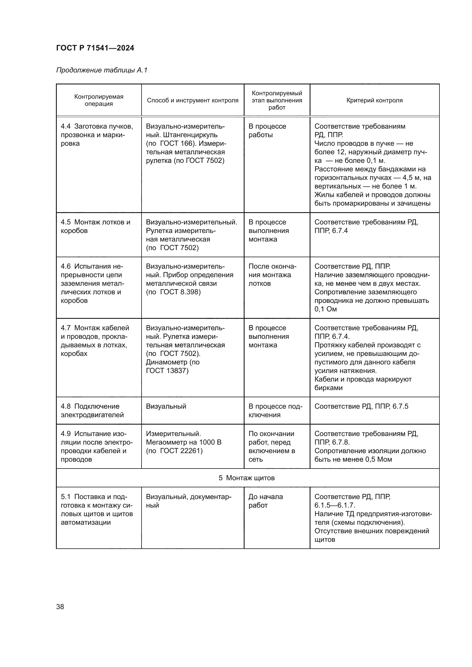 ГОСТ Р 71541-2024