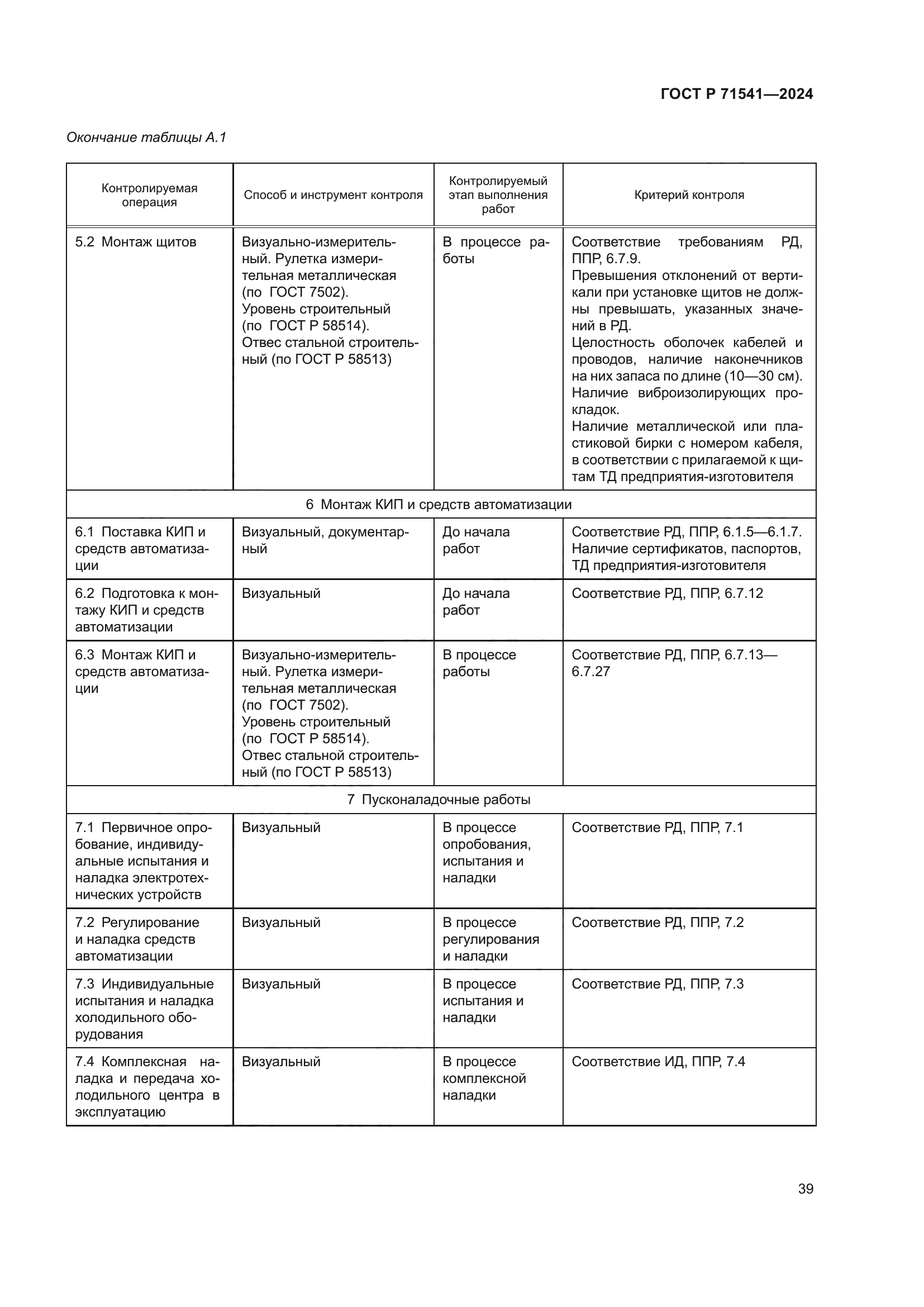 ГОСТ Р 71541-2024