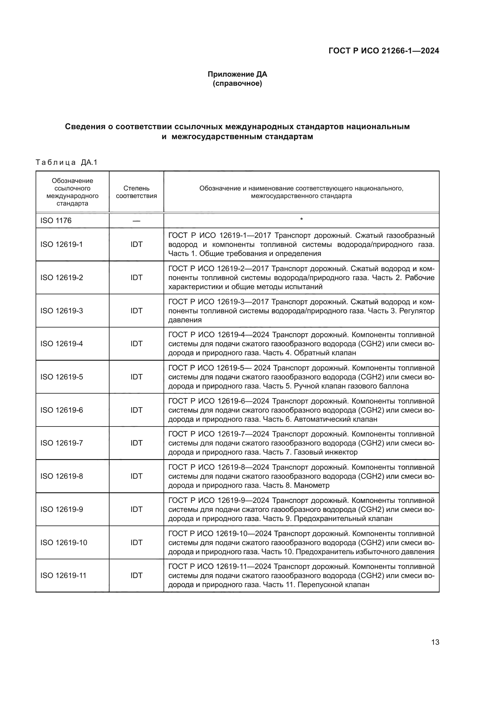 ГОСТ Р ИСО 21266-1-2024