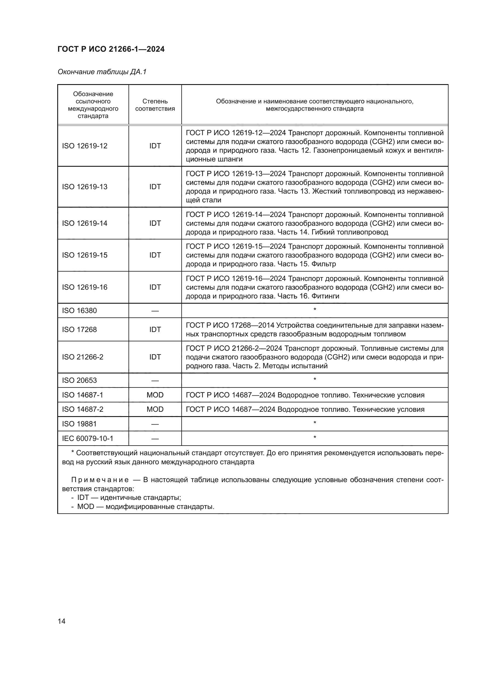 ГОСТ Р ИСО 21266-1-2024