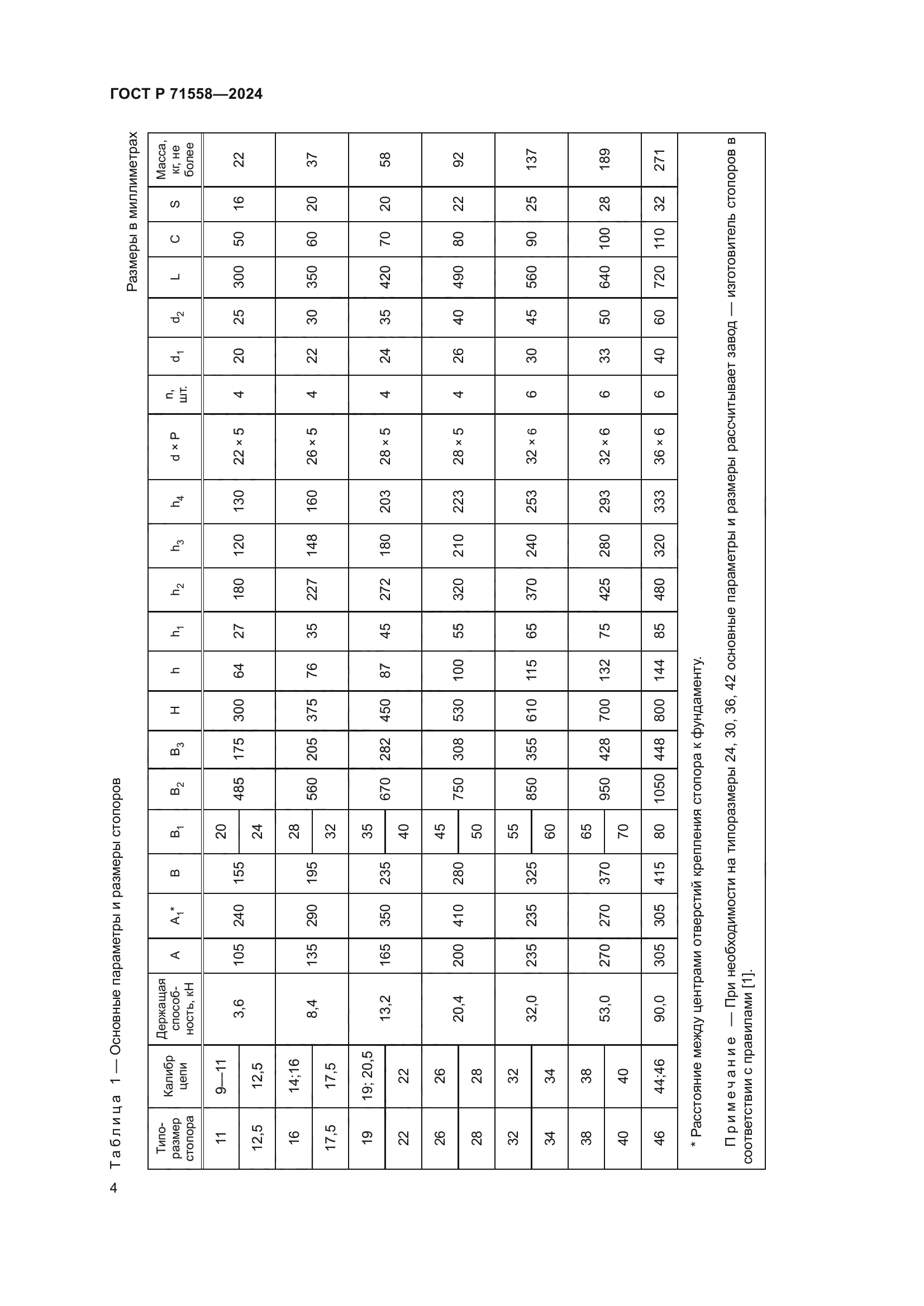 ГОСТ Р 71558-2024