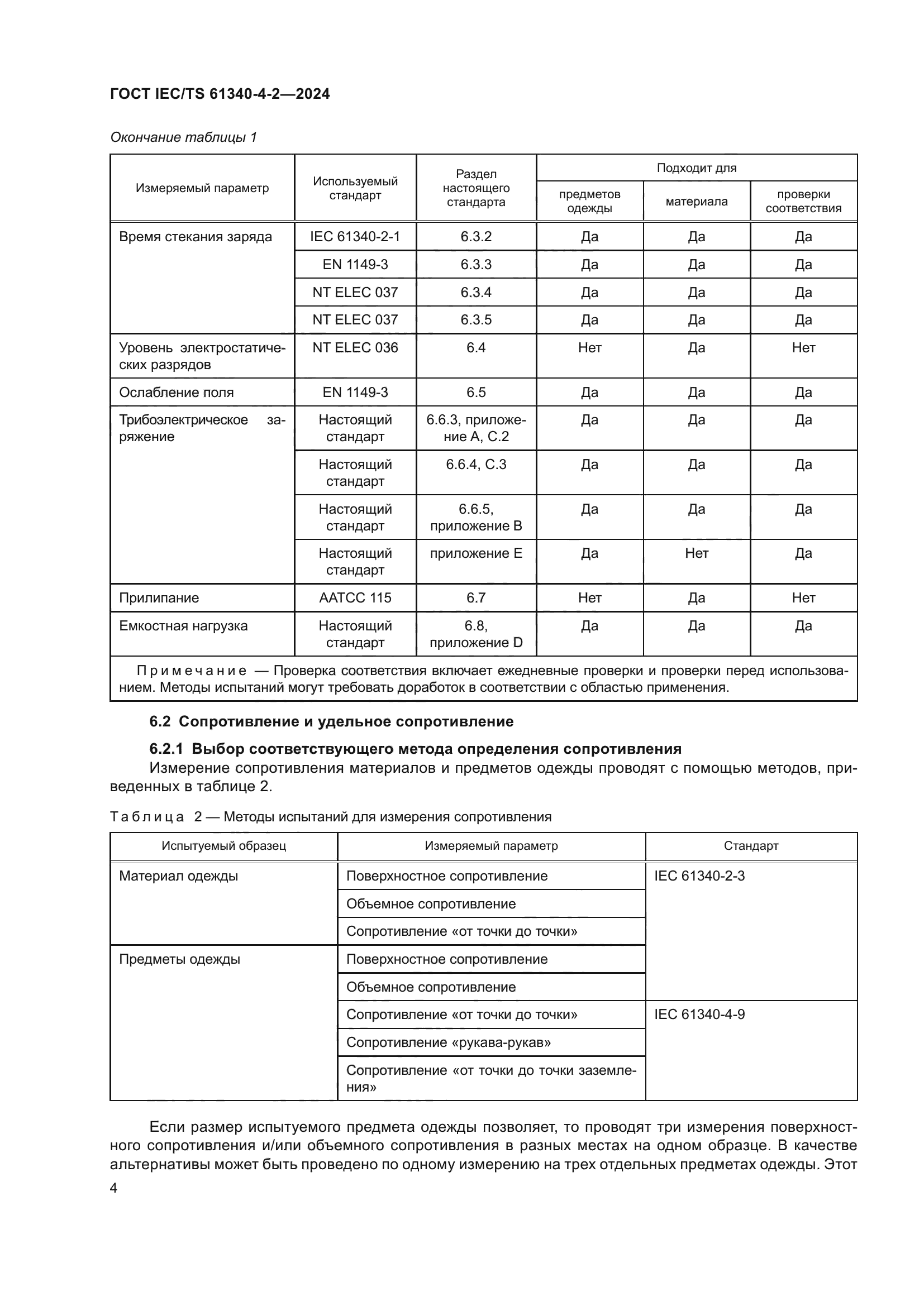 ГОСТ IEC/TS 61340-4-2-2024