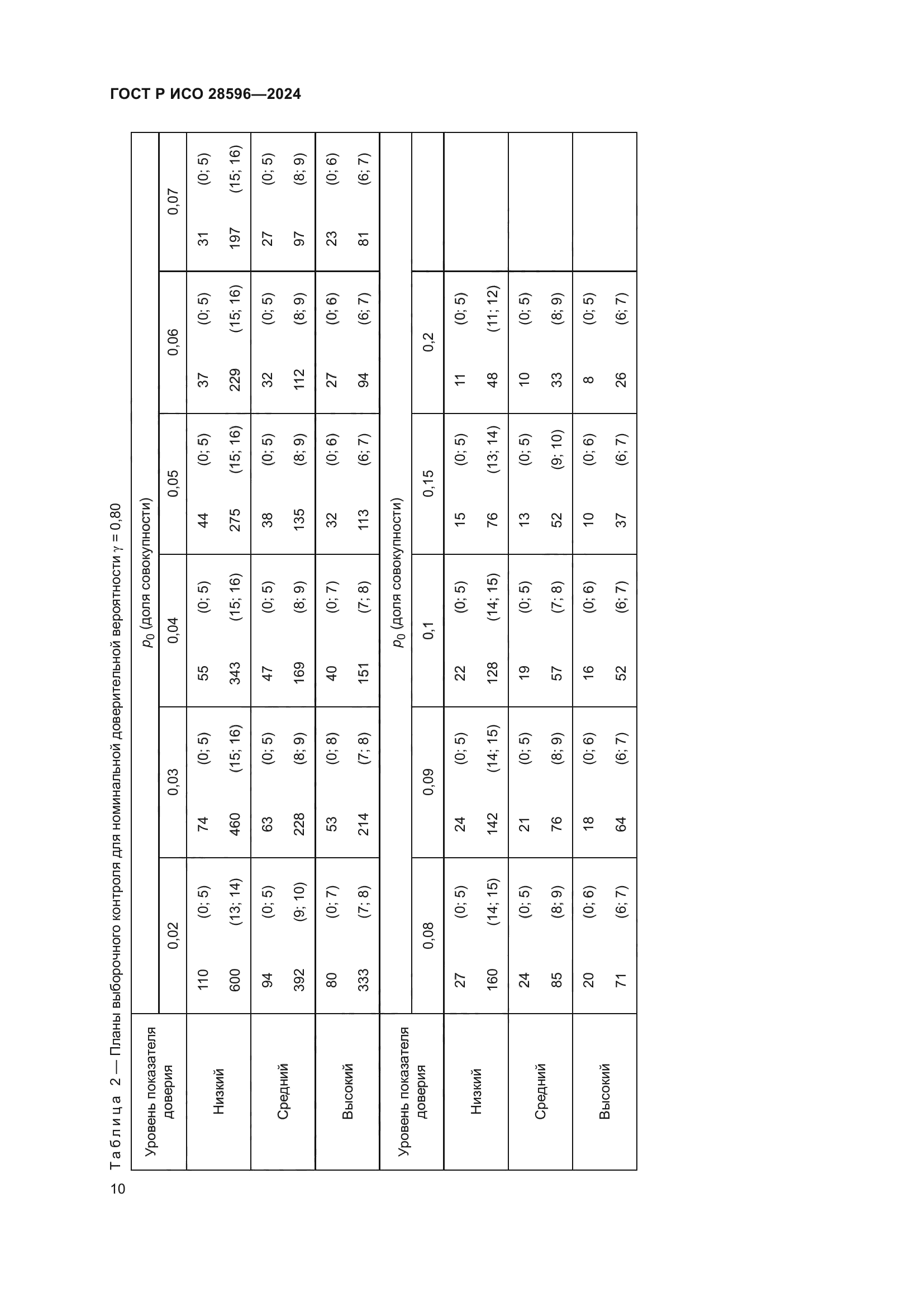 ГОСТ Р ИСО 28596-2024