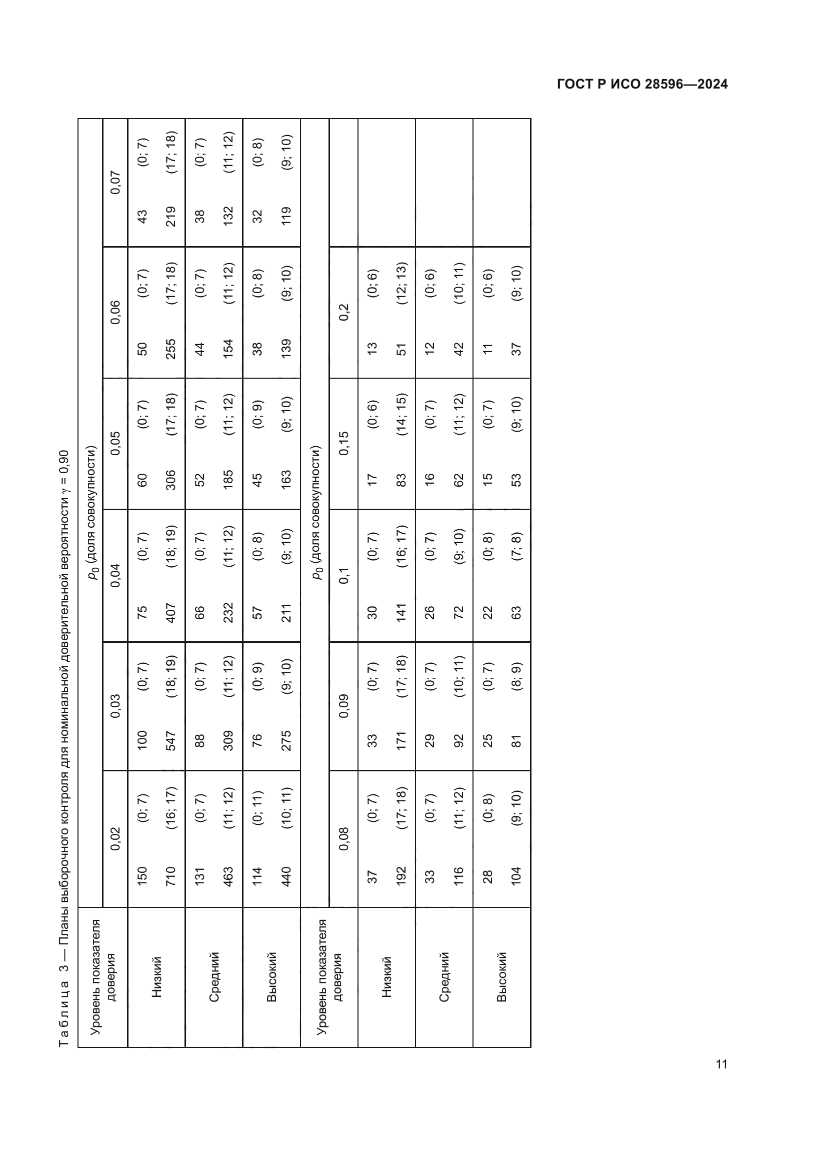 ГОСТ Р ИСО 28596-2024