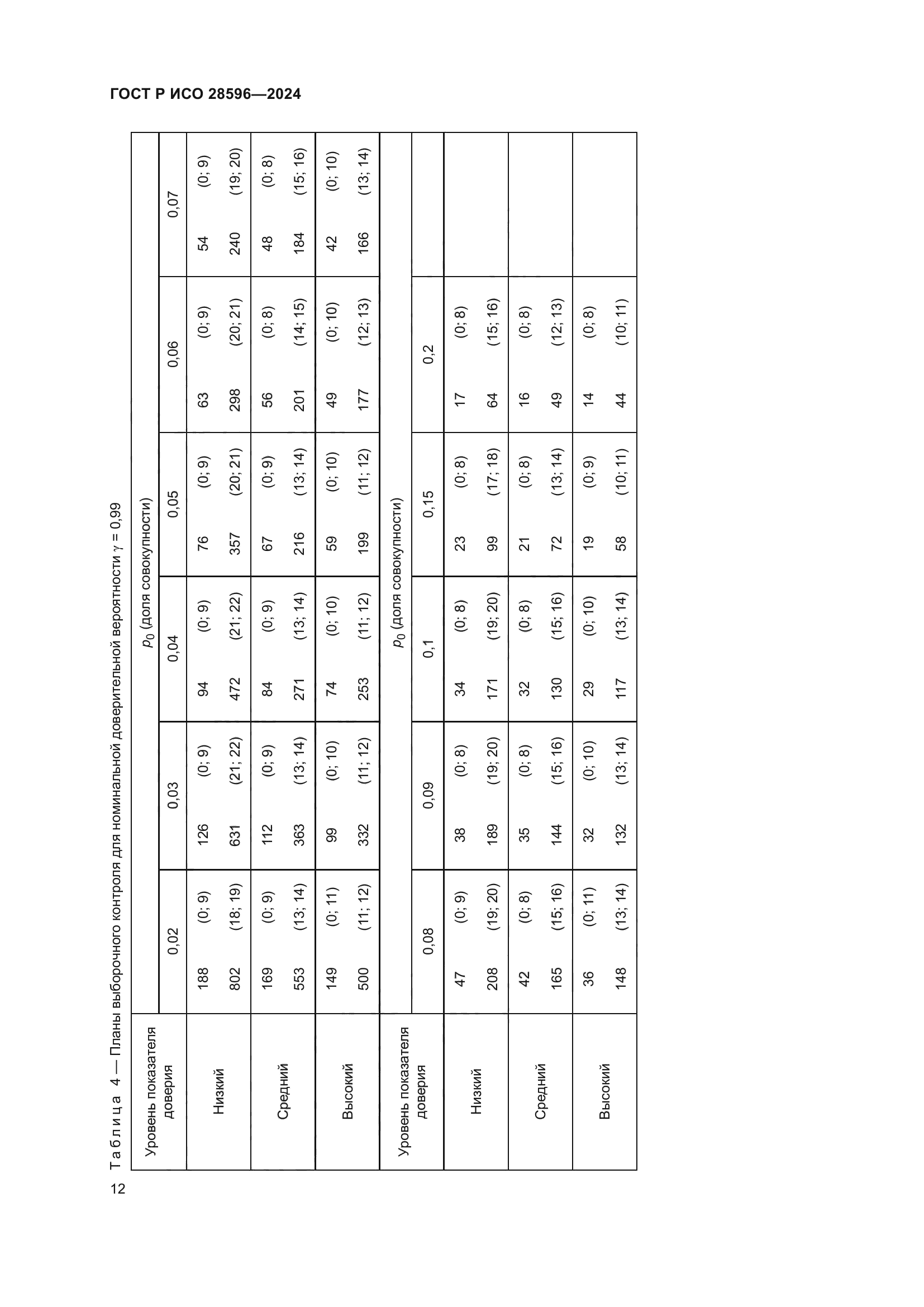 ГОСТ Р ИСО 28596-2024