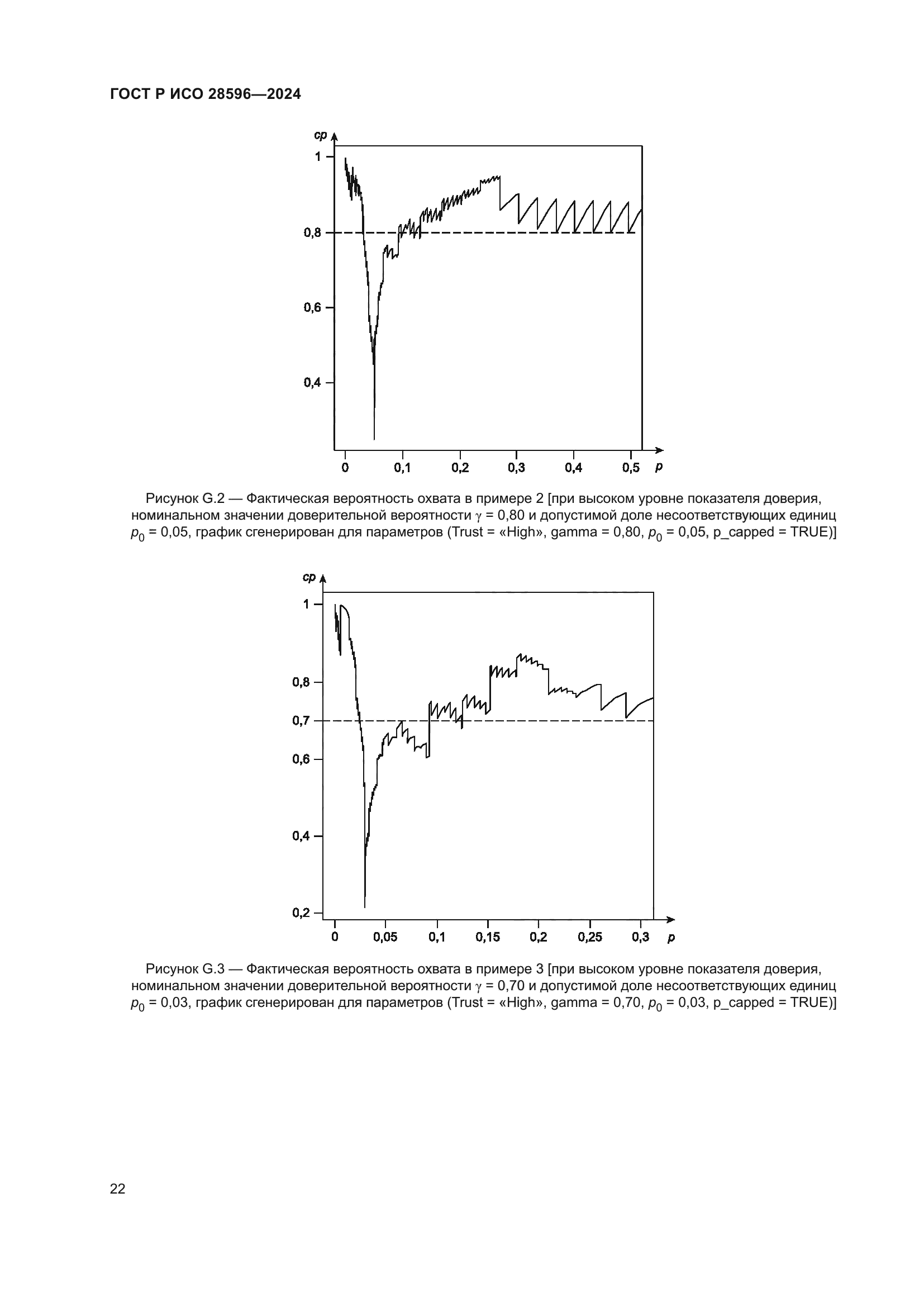 ГОСТ Р ИСО 28596-2024