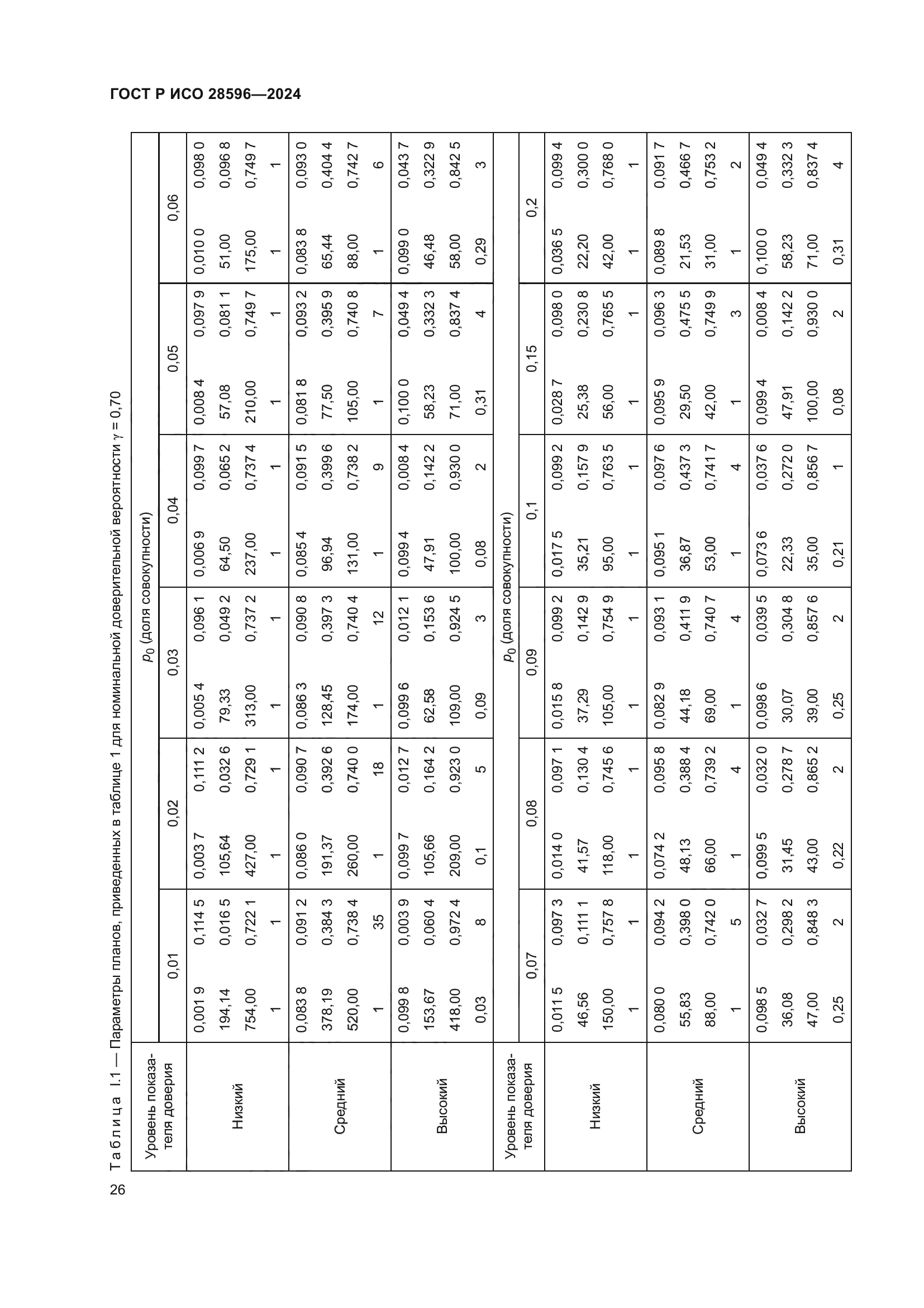 ГОСТ Р ИСО 28596-2024