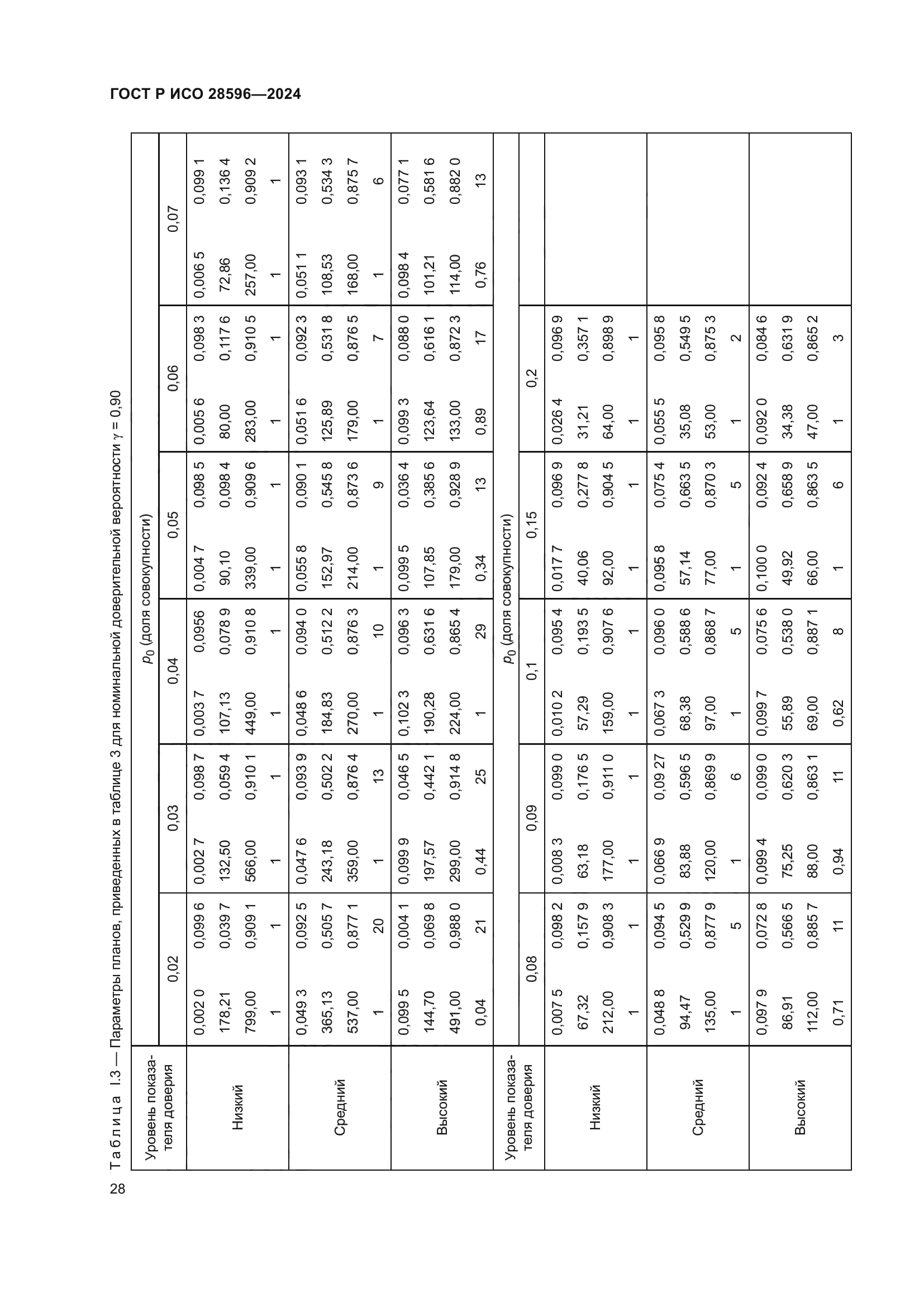 ГОСТ Р ИСО 28596-2024