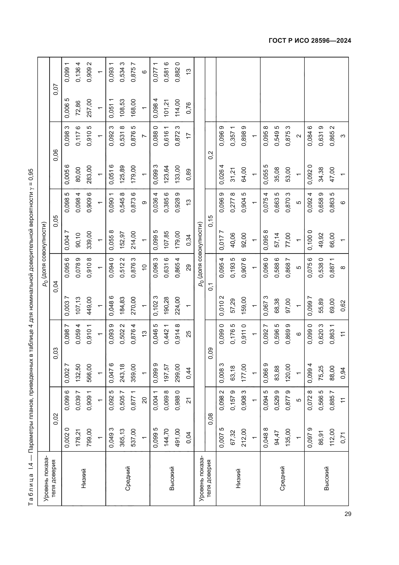 ГОСТ Р ИСО 28596-2024