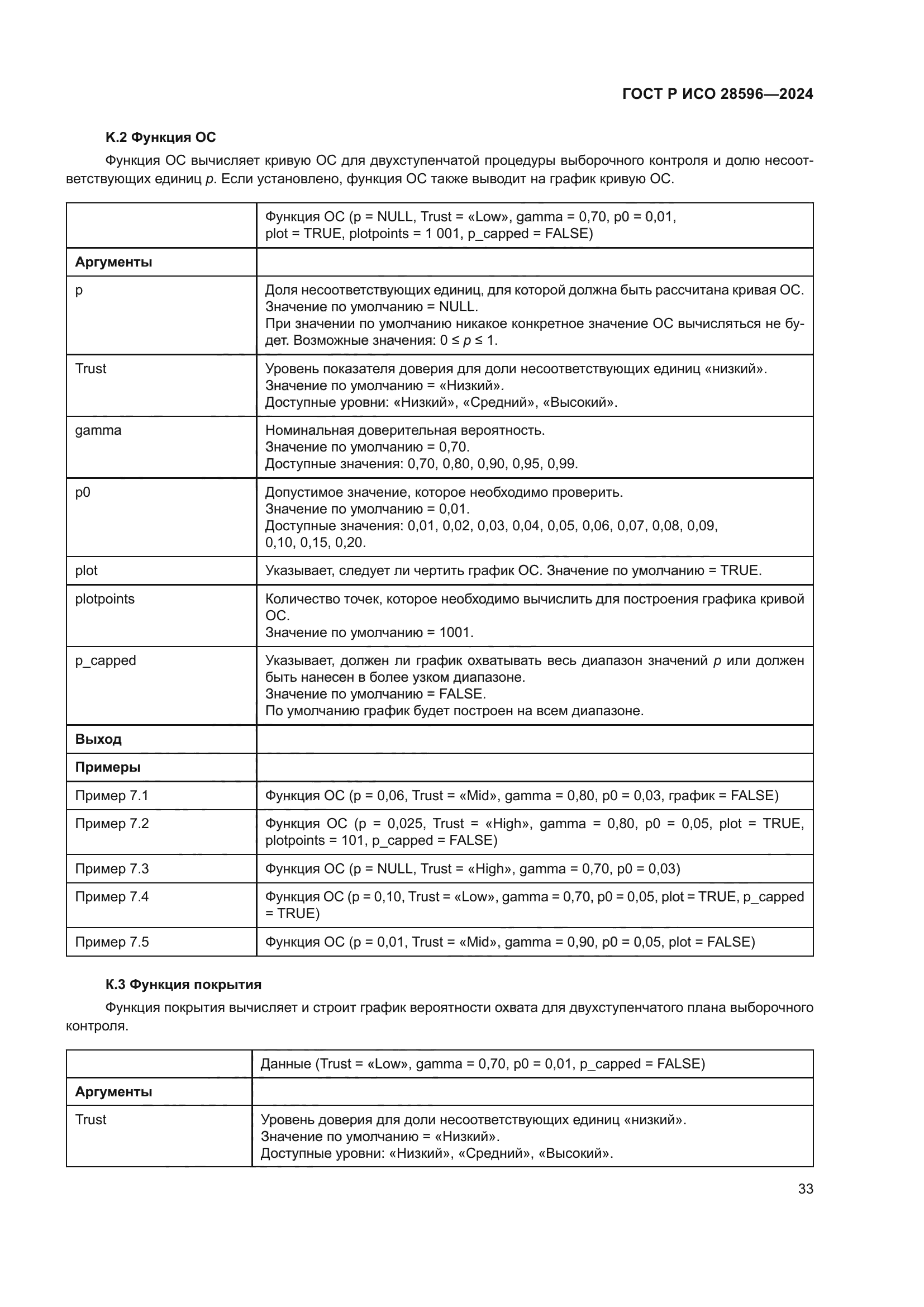 ГОСТ Р ИСО 28596-2024