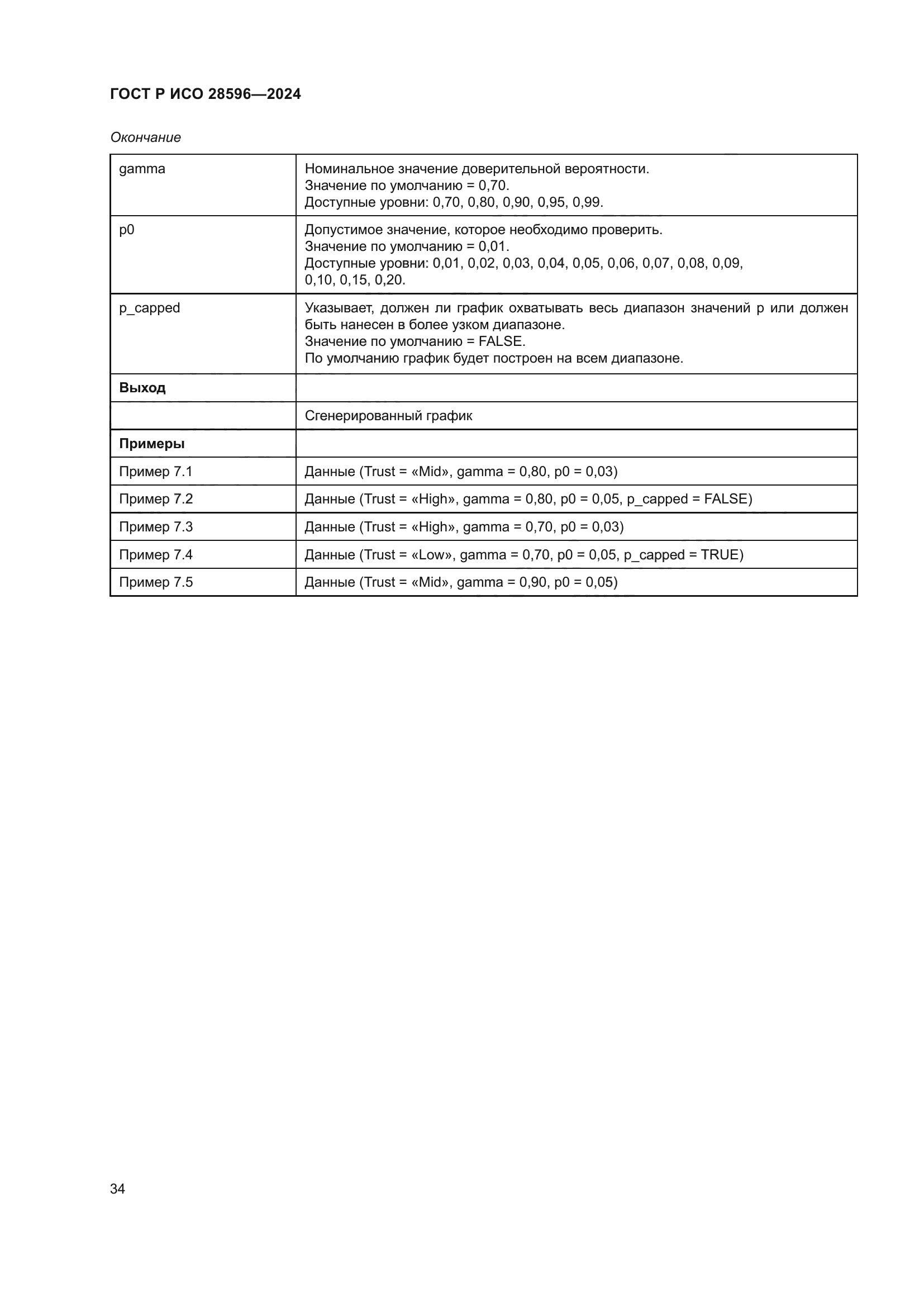 ГОСТ Р ИСО 28596-2024