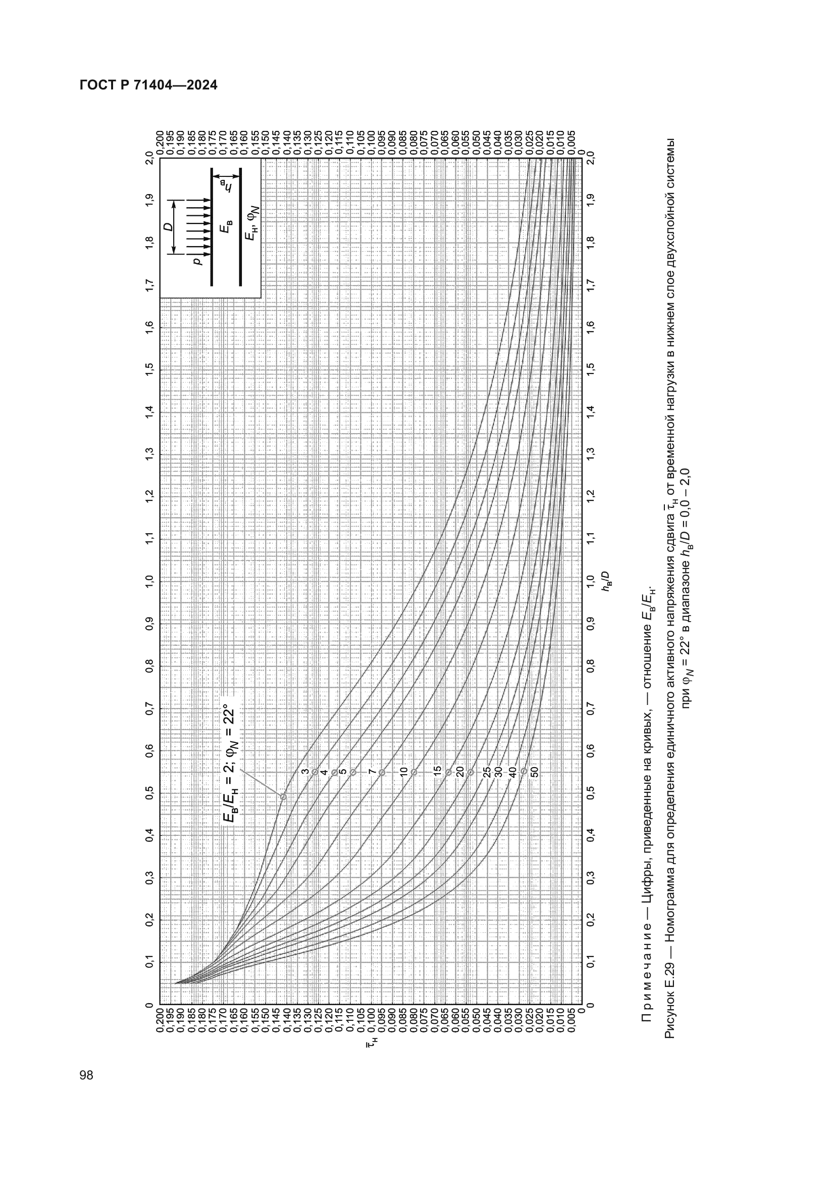 ГОСТ Р 71404-2024
