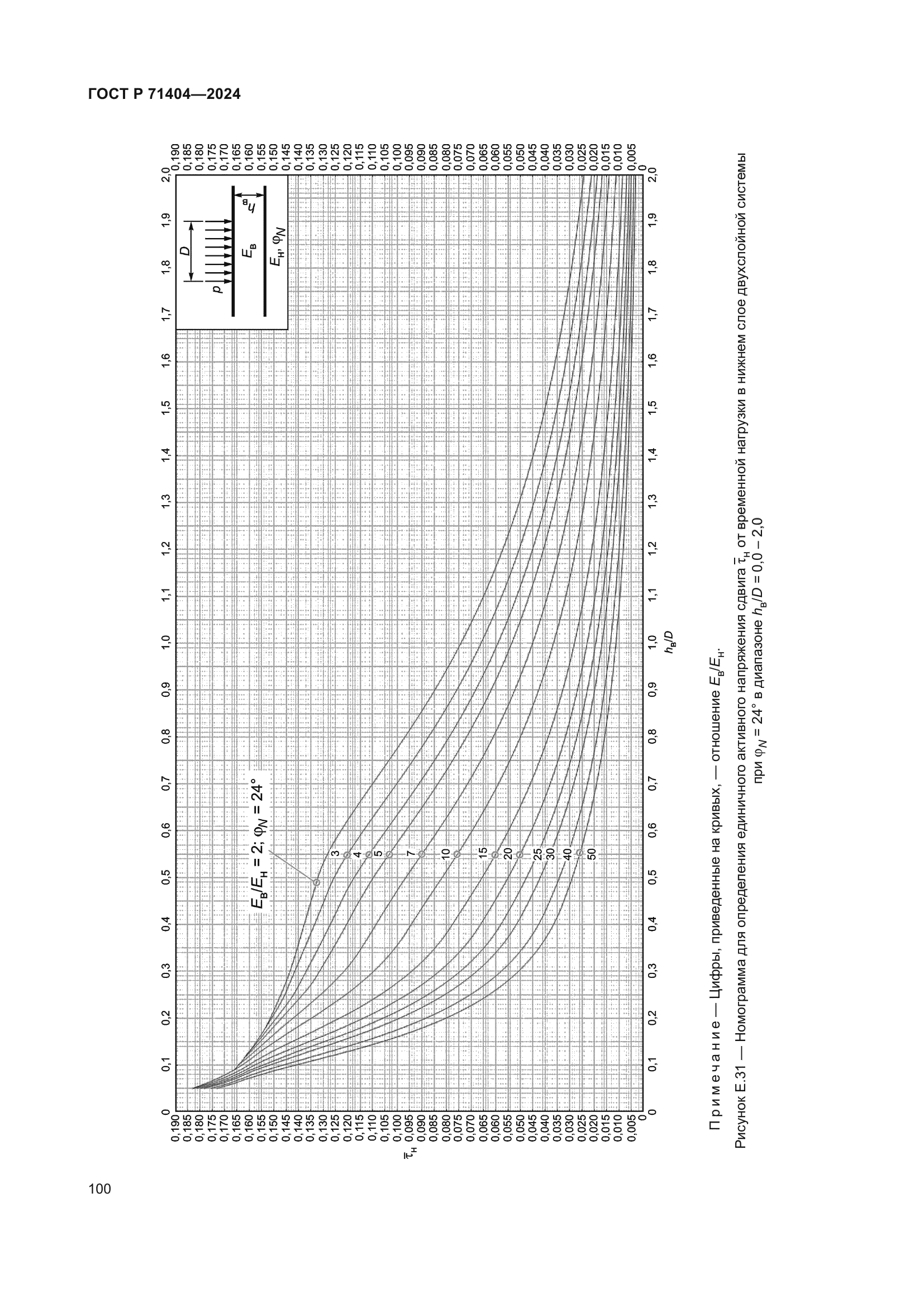 ГОСТ Р 71404-2024