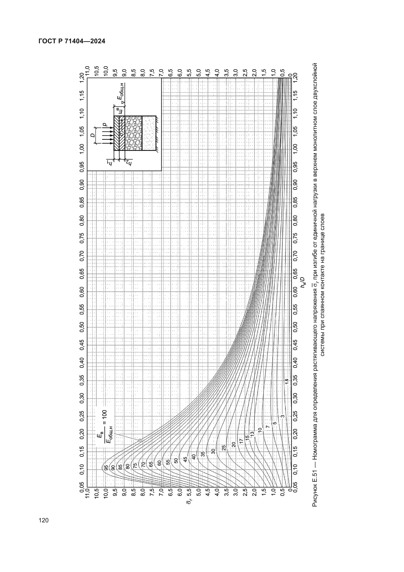 ГОСТ Р 71404-2024