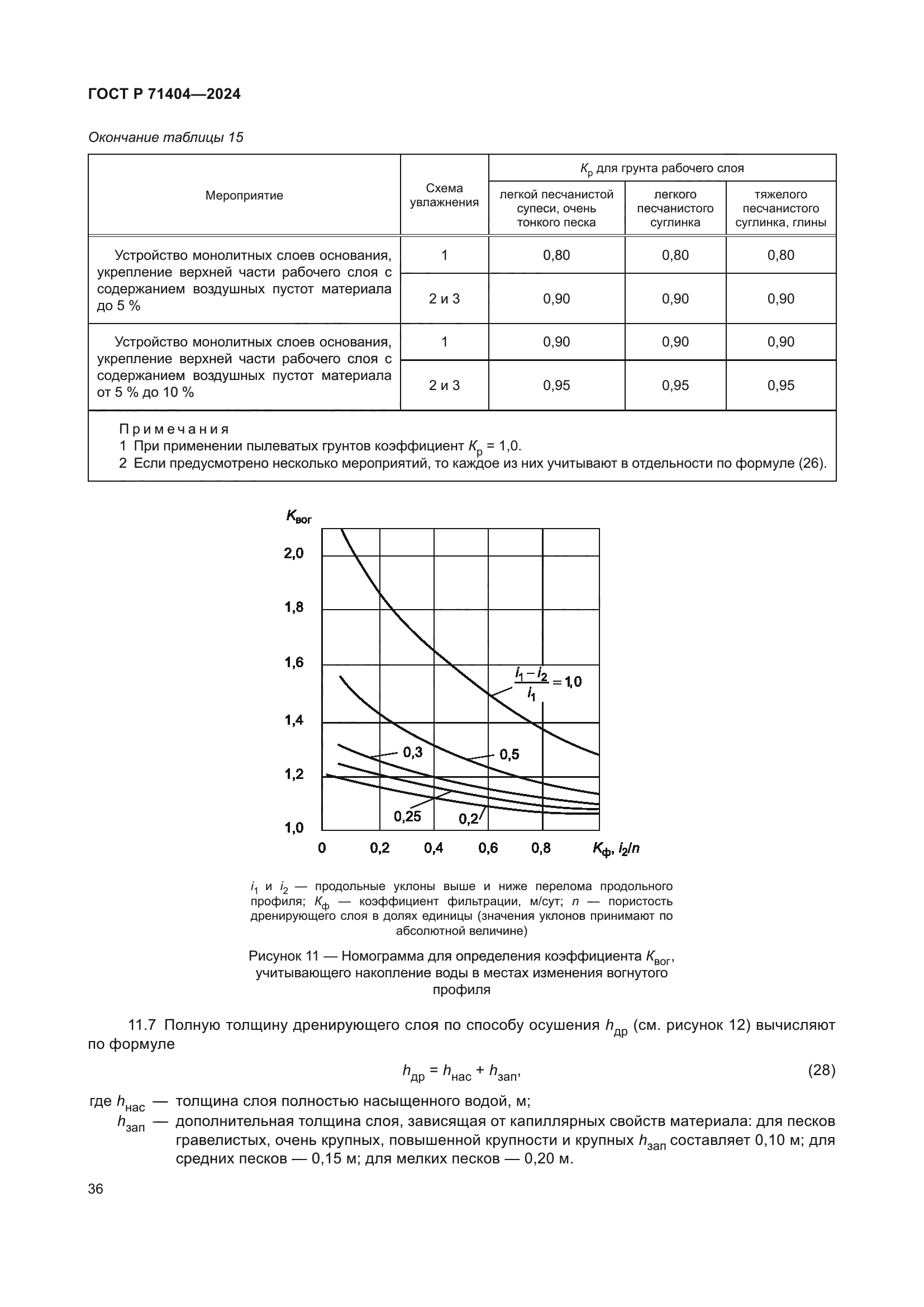 ГОСТ Р 71404-2024
