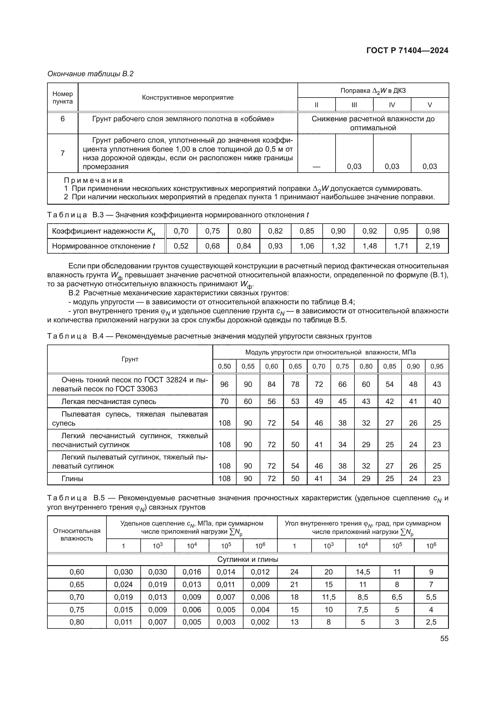 ГОСТ Р 71404-2024