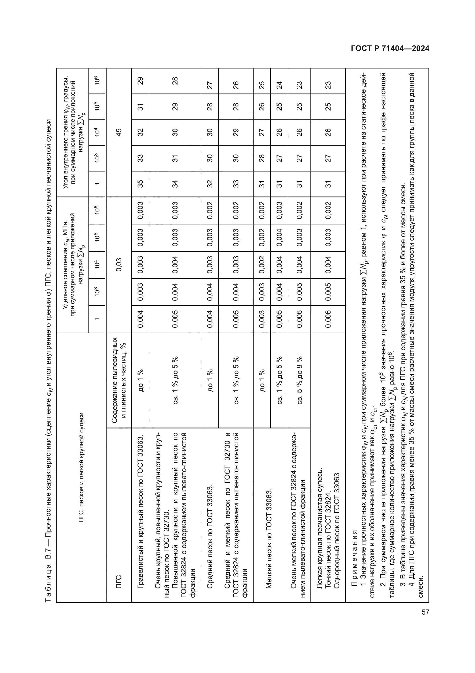 ГОСТ Р 71404-2024