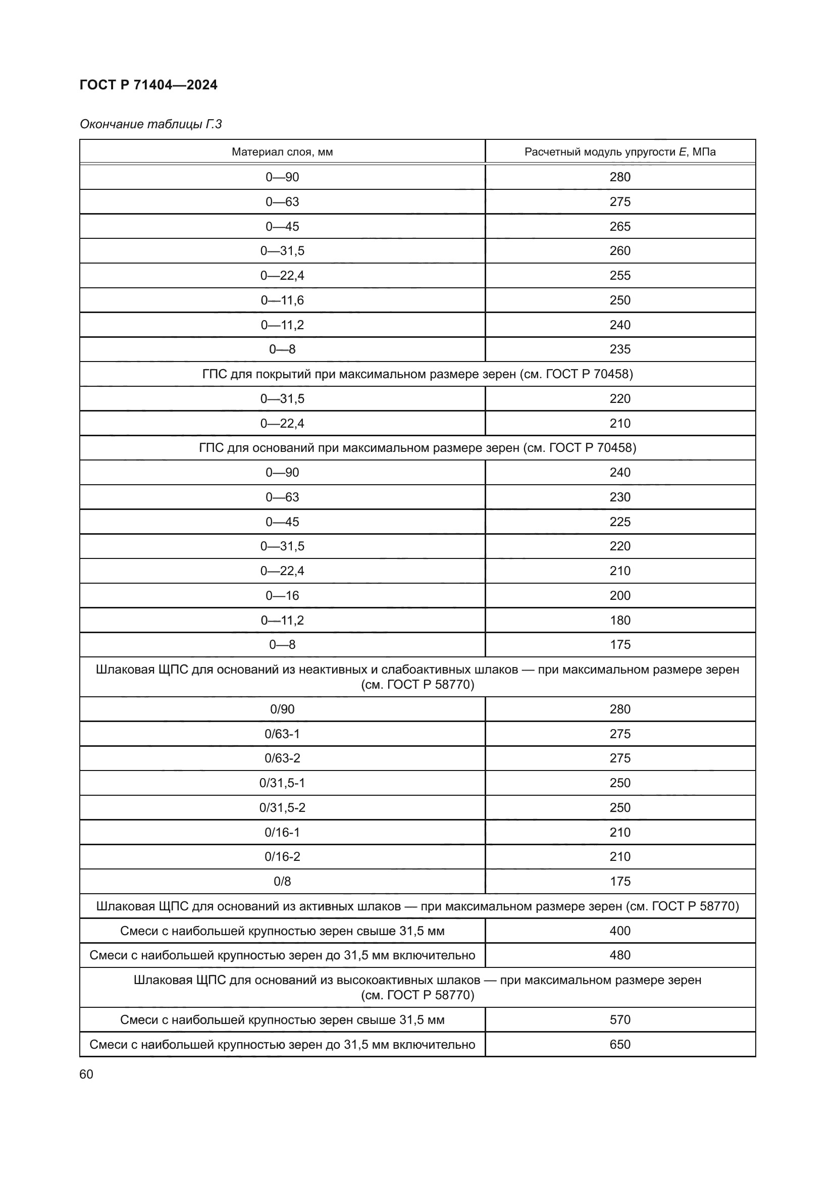 ГОСТ Р 71404-2024