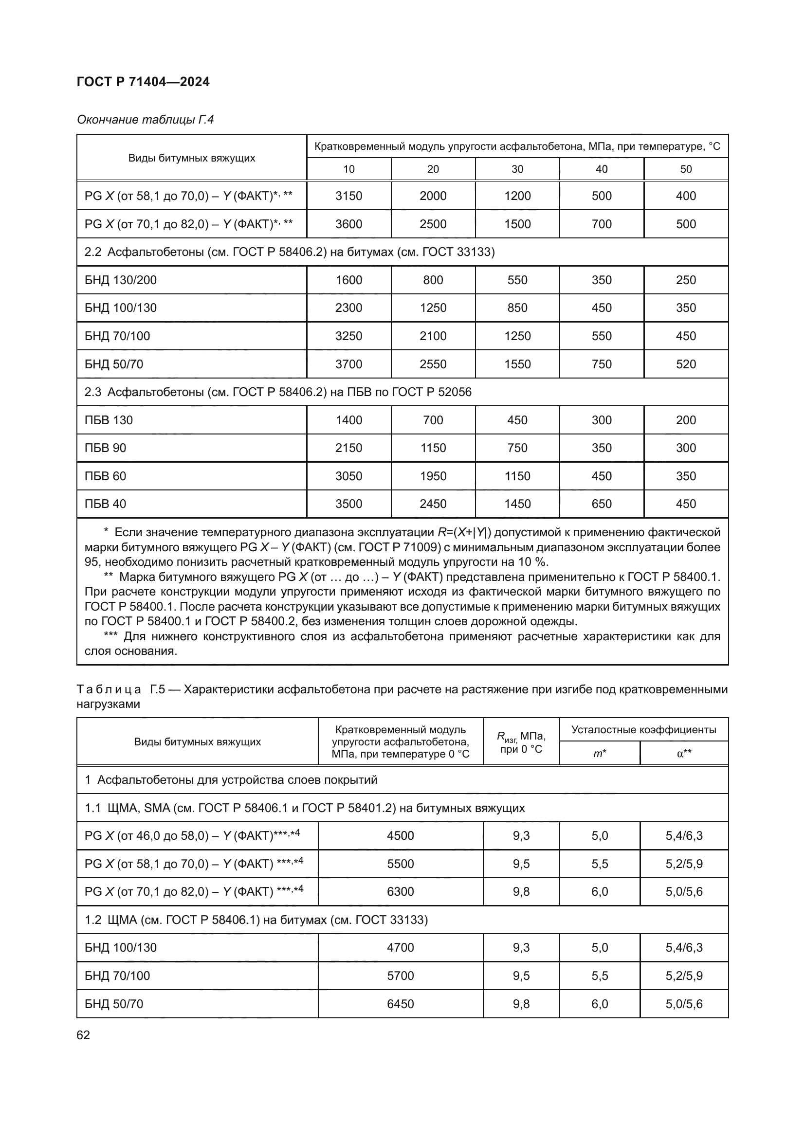 ГОСТ Р 71404-2024