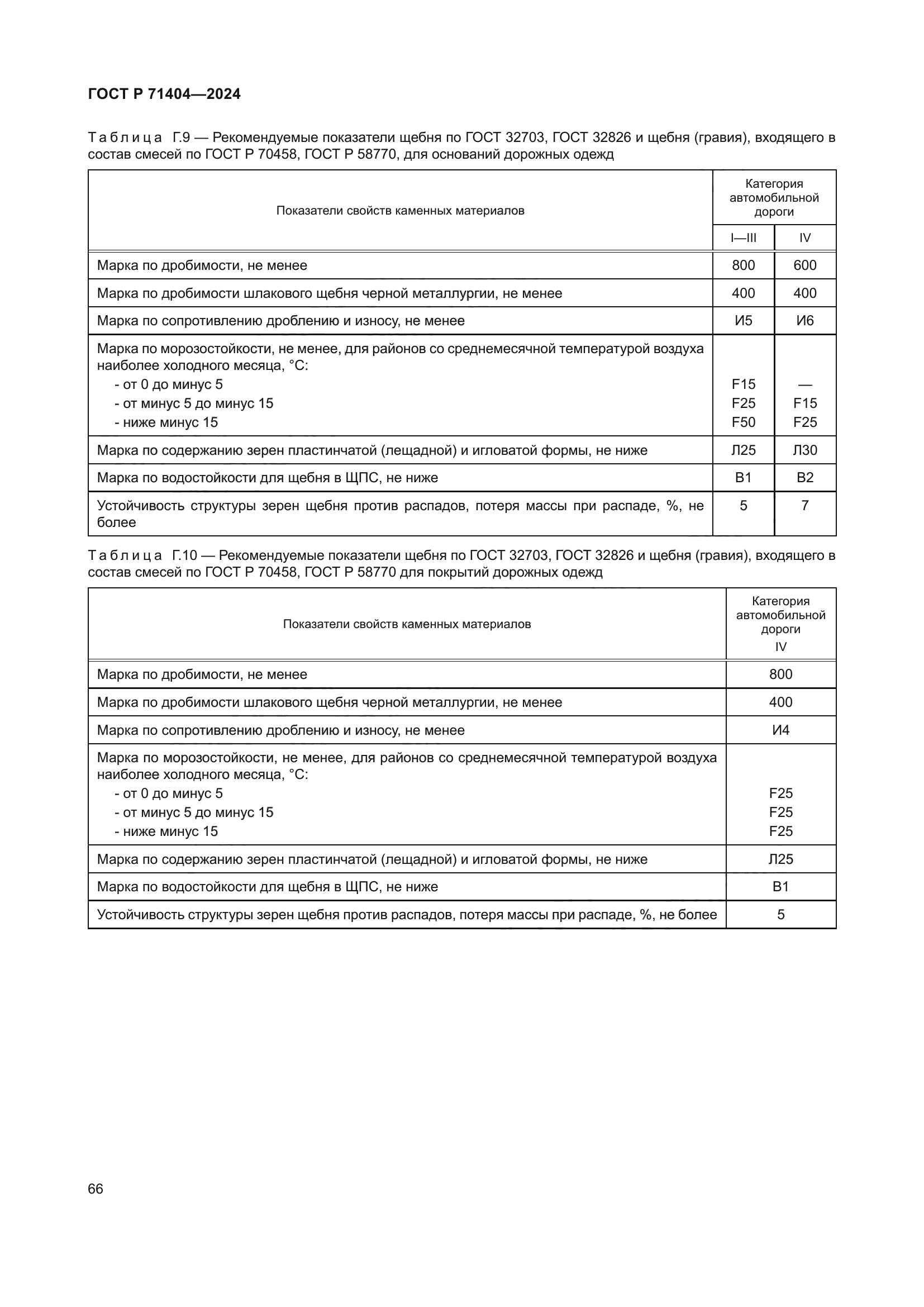 ГОСТ Р 71404-2024