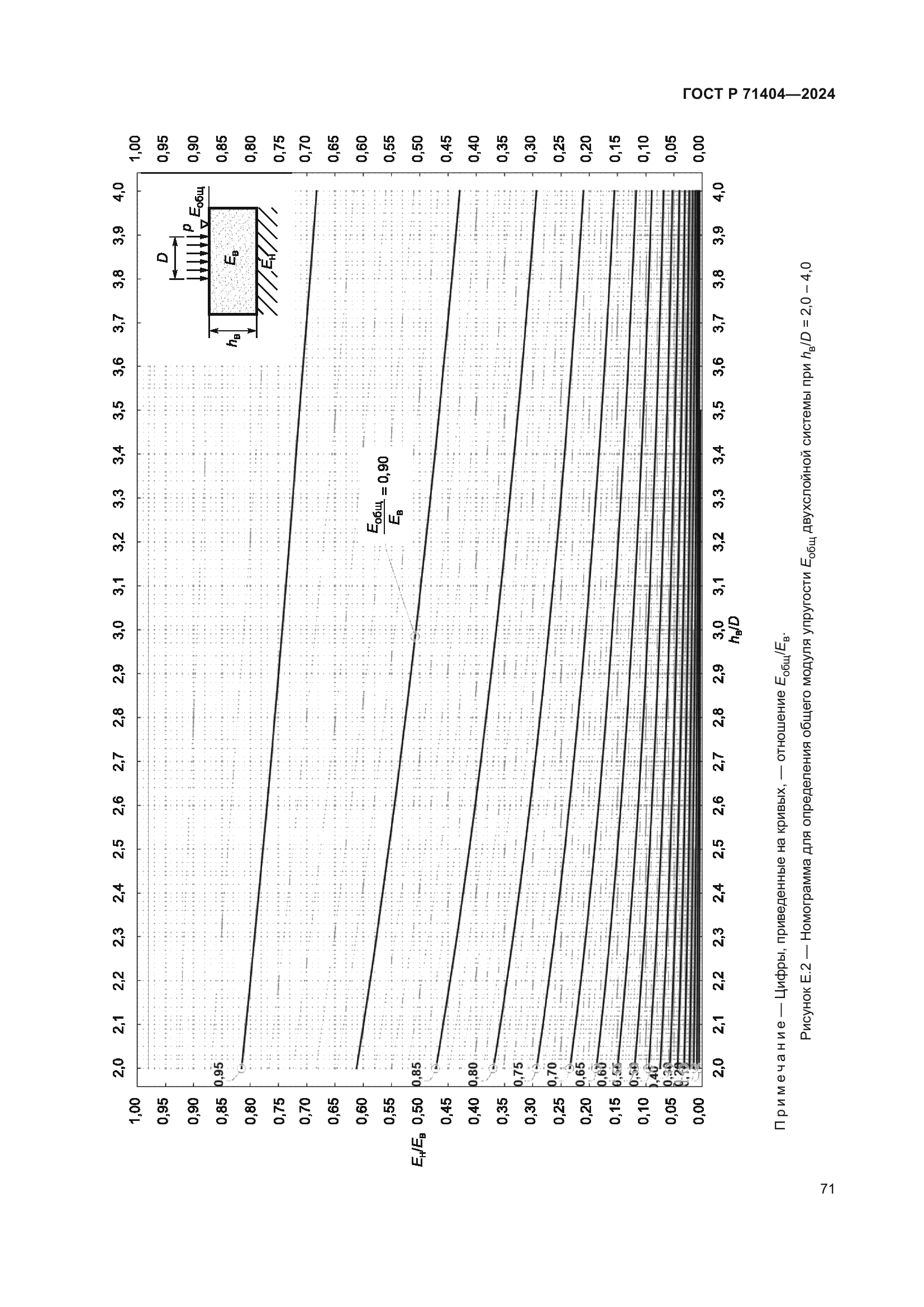 ГОСТ Р 71404-2024