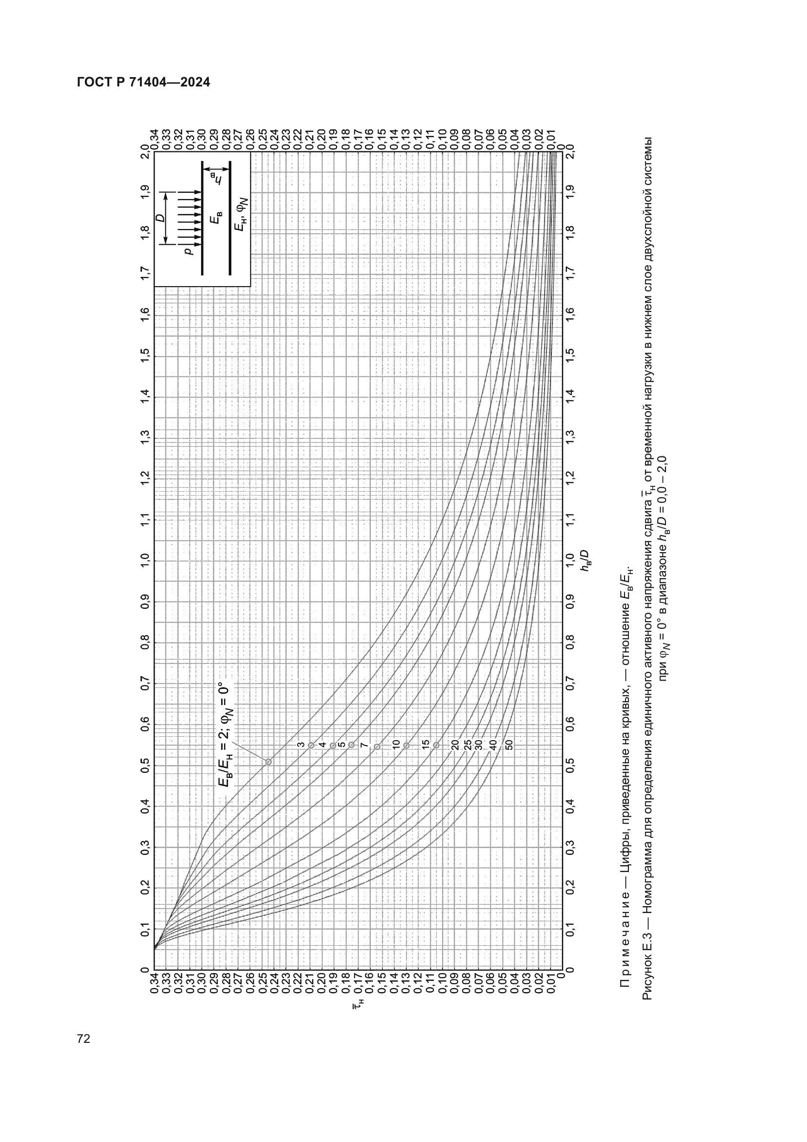 ГОСТ Р 71404-2024