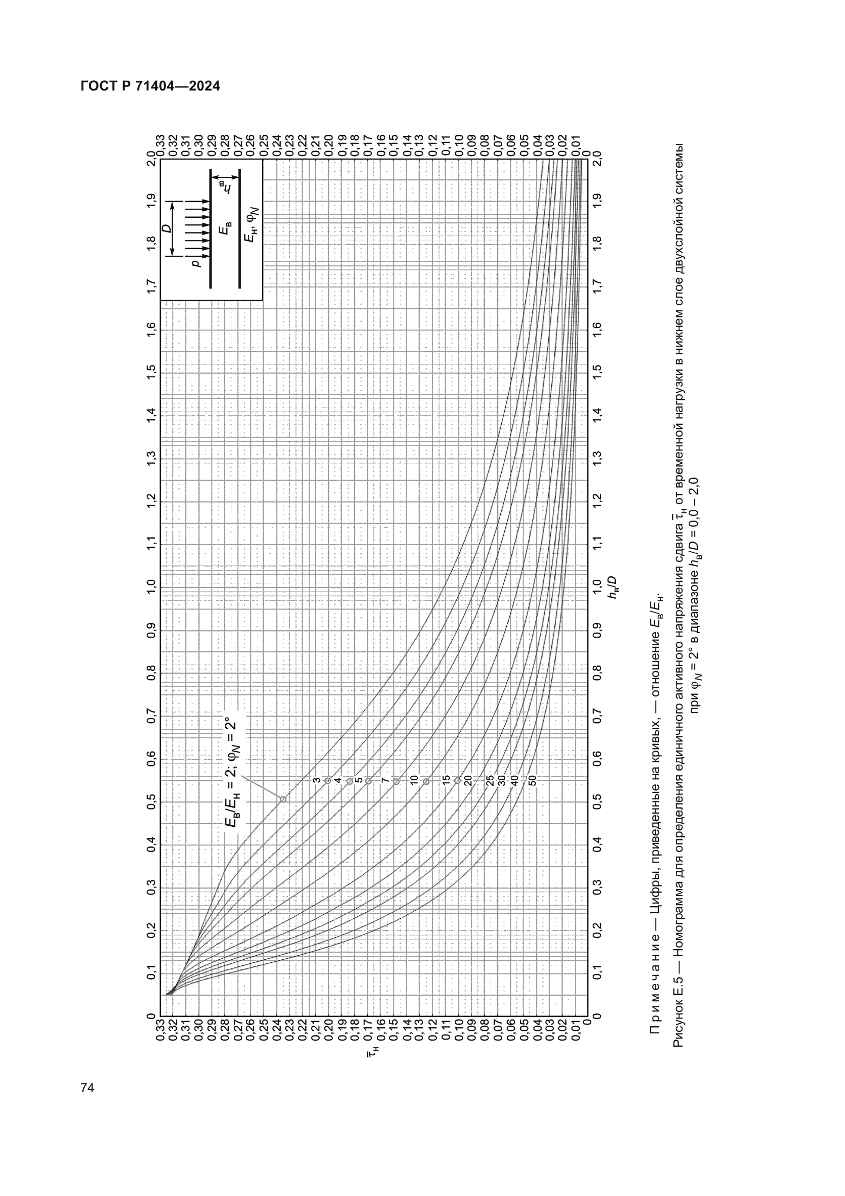 ГОСТ Р 71404-2024
