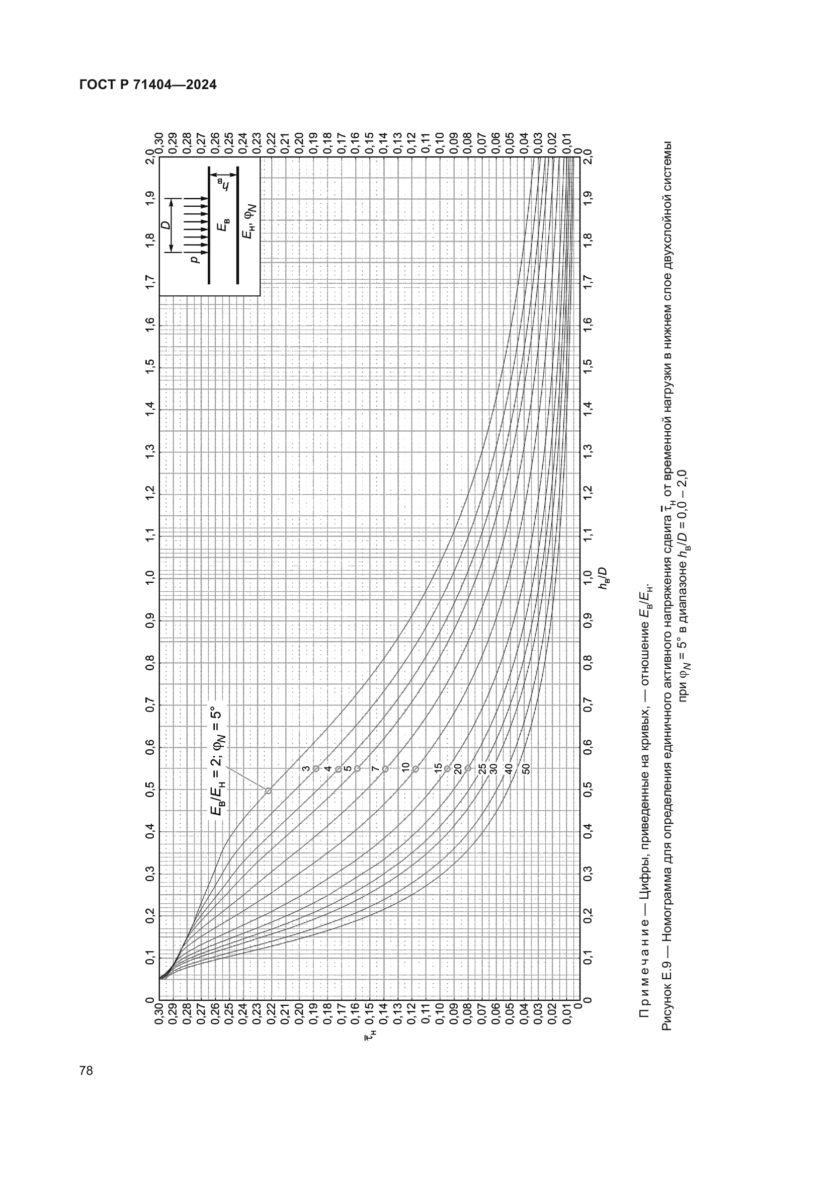 ГОСТ Р 71404-2024