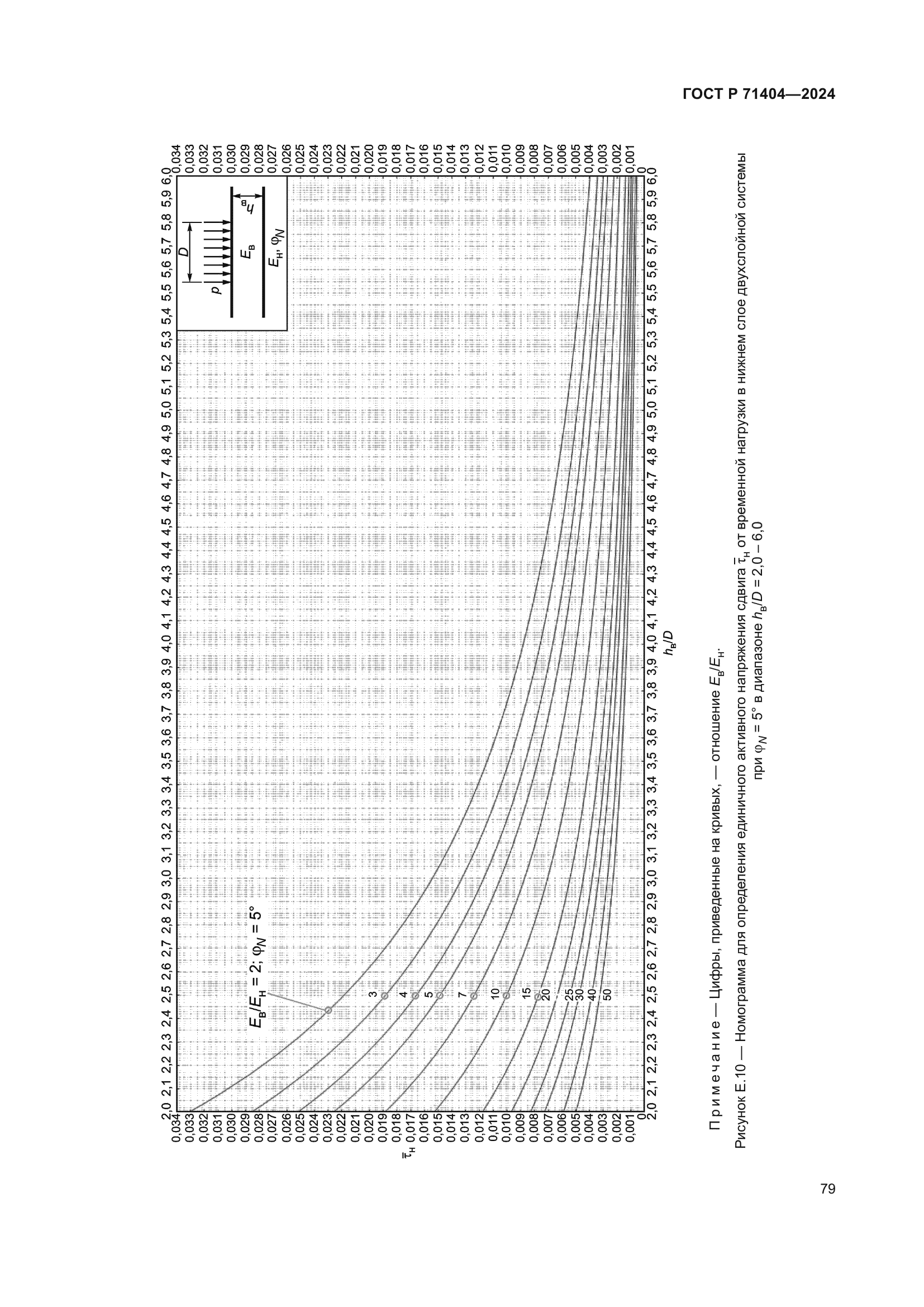 ГОСТ Р 71404-2024