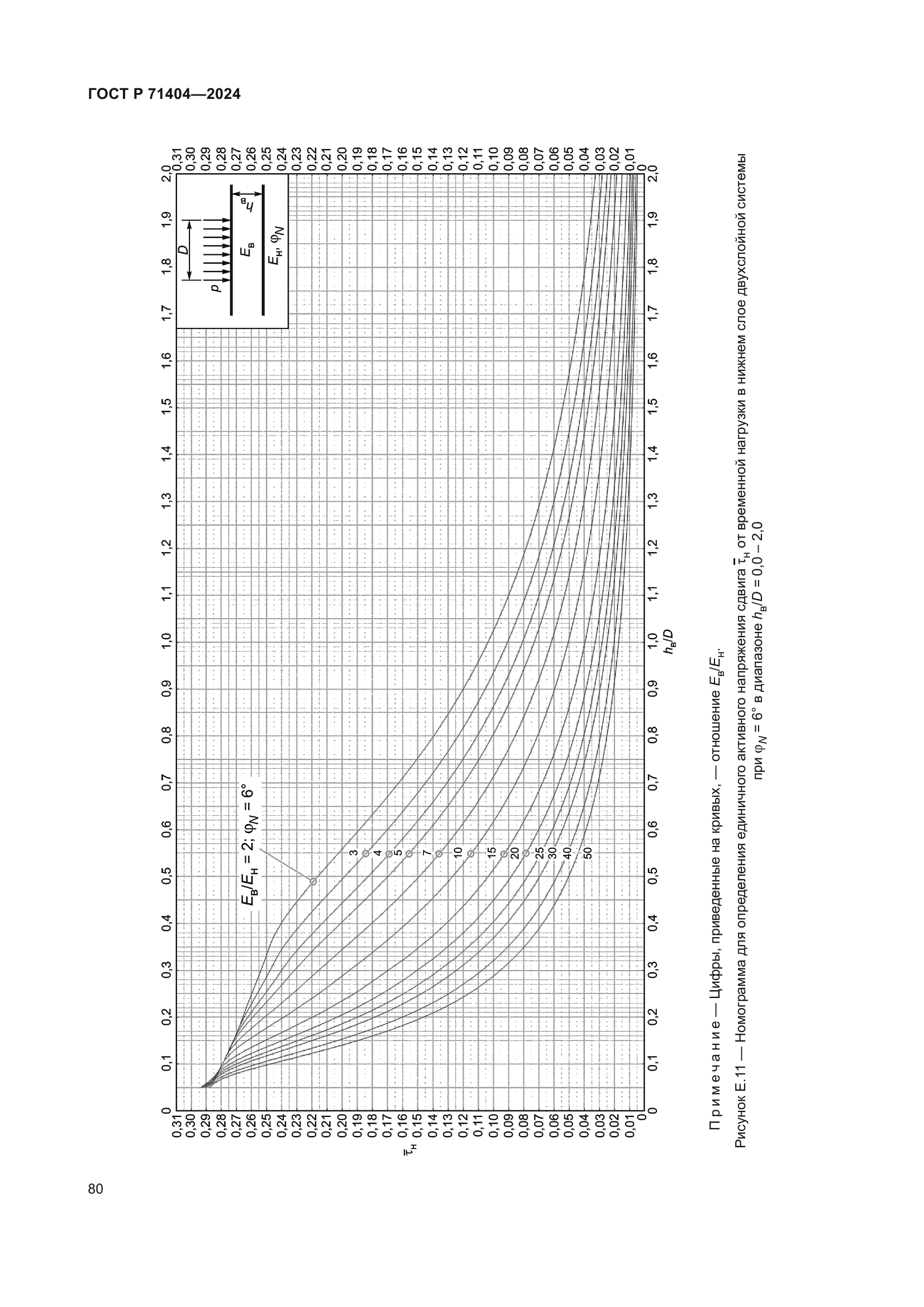 ГОСТ Р 71404-2024