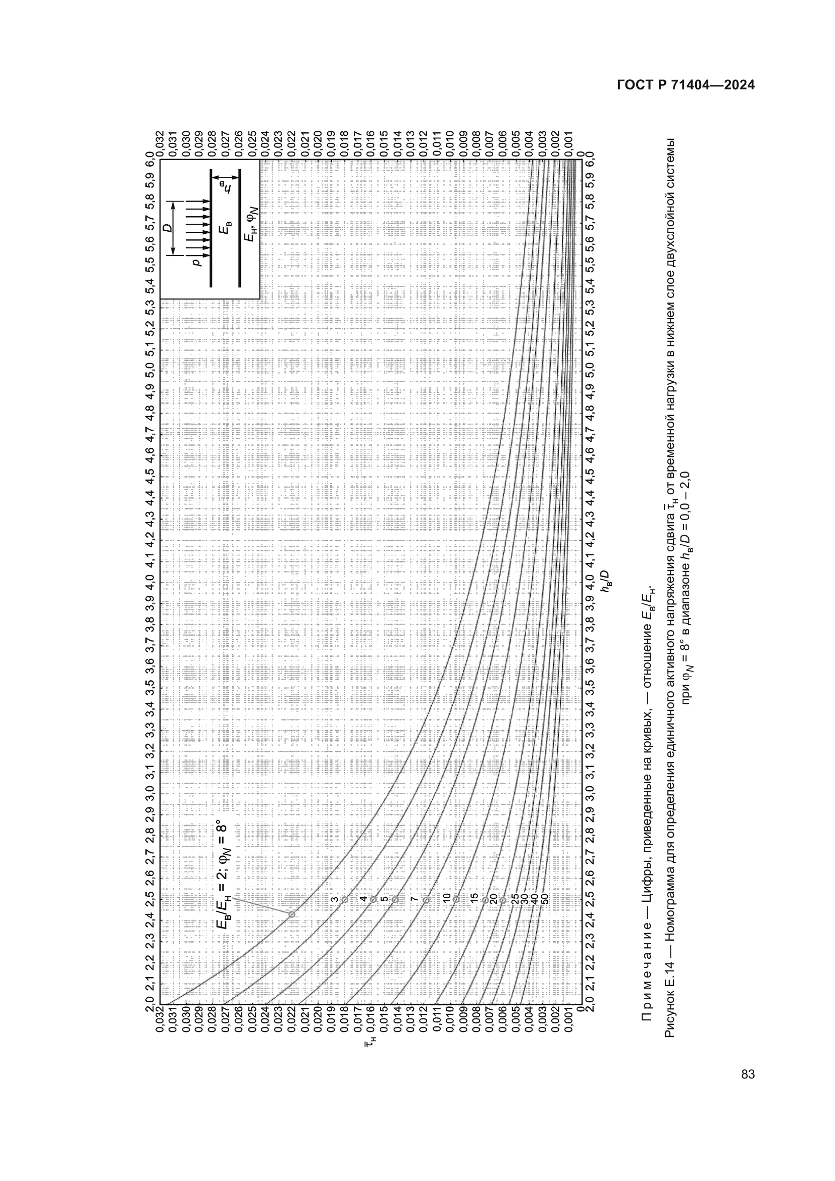 ГОСТ Р 71404-2024
