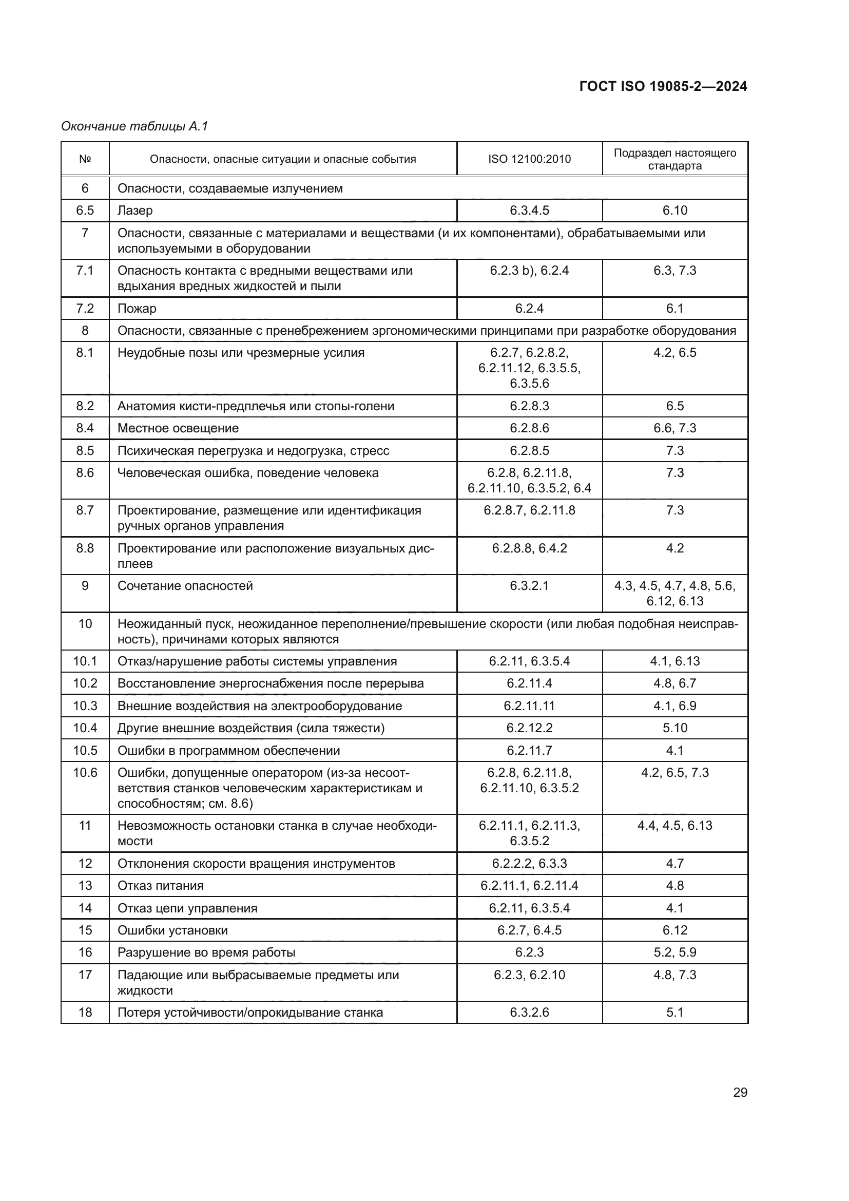 ГОСТ ISO 19085-2-2024