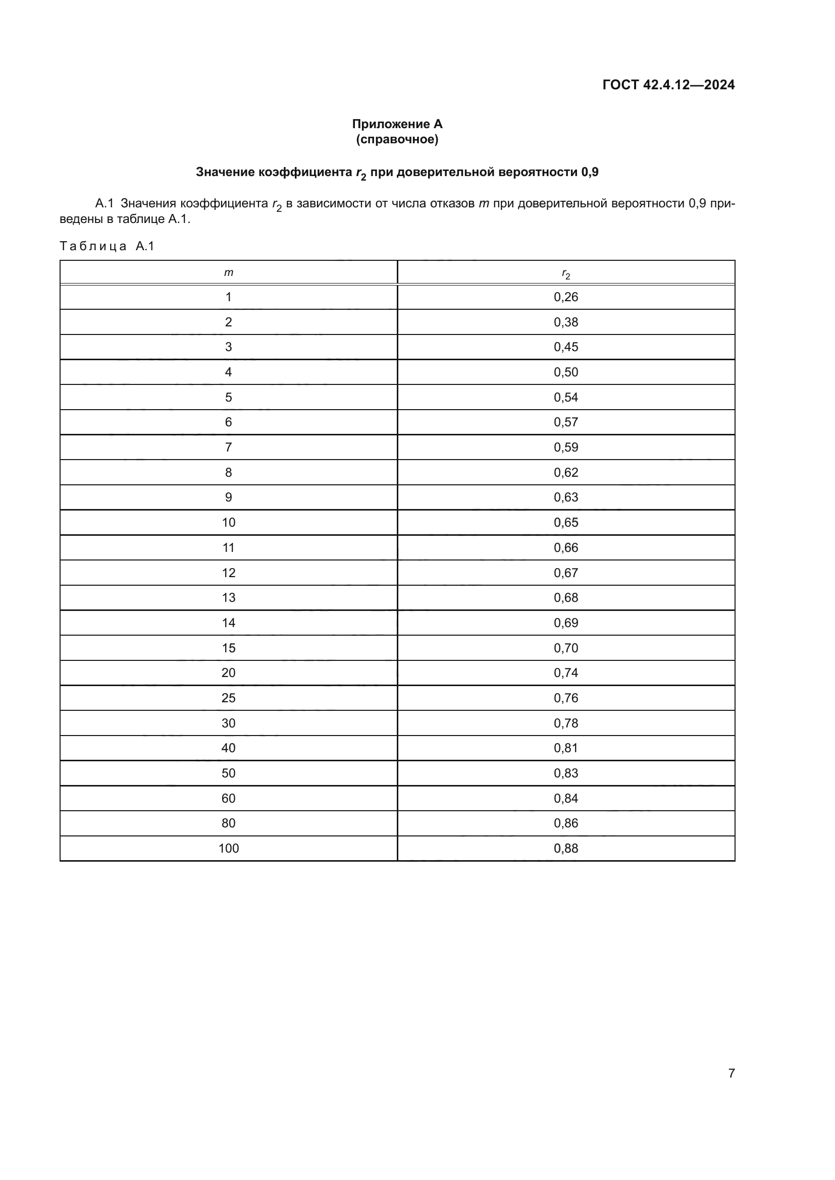ГОСТ 42.4.12-2024
