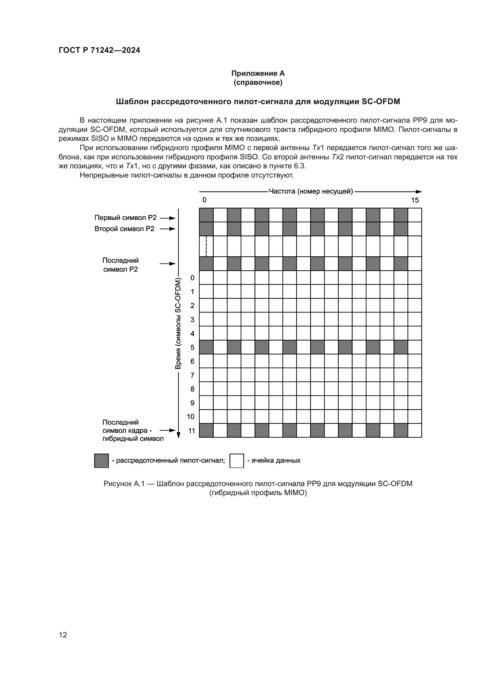ГОСТ Р 71242-2024