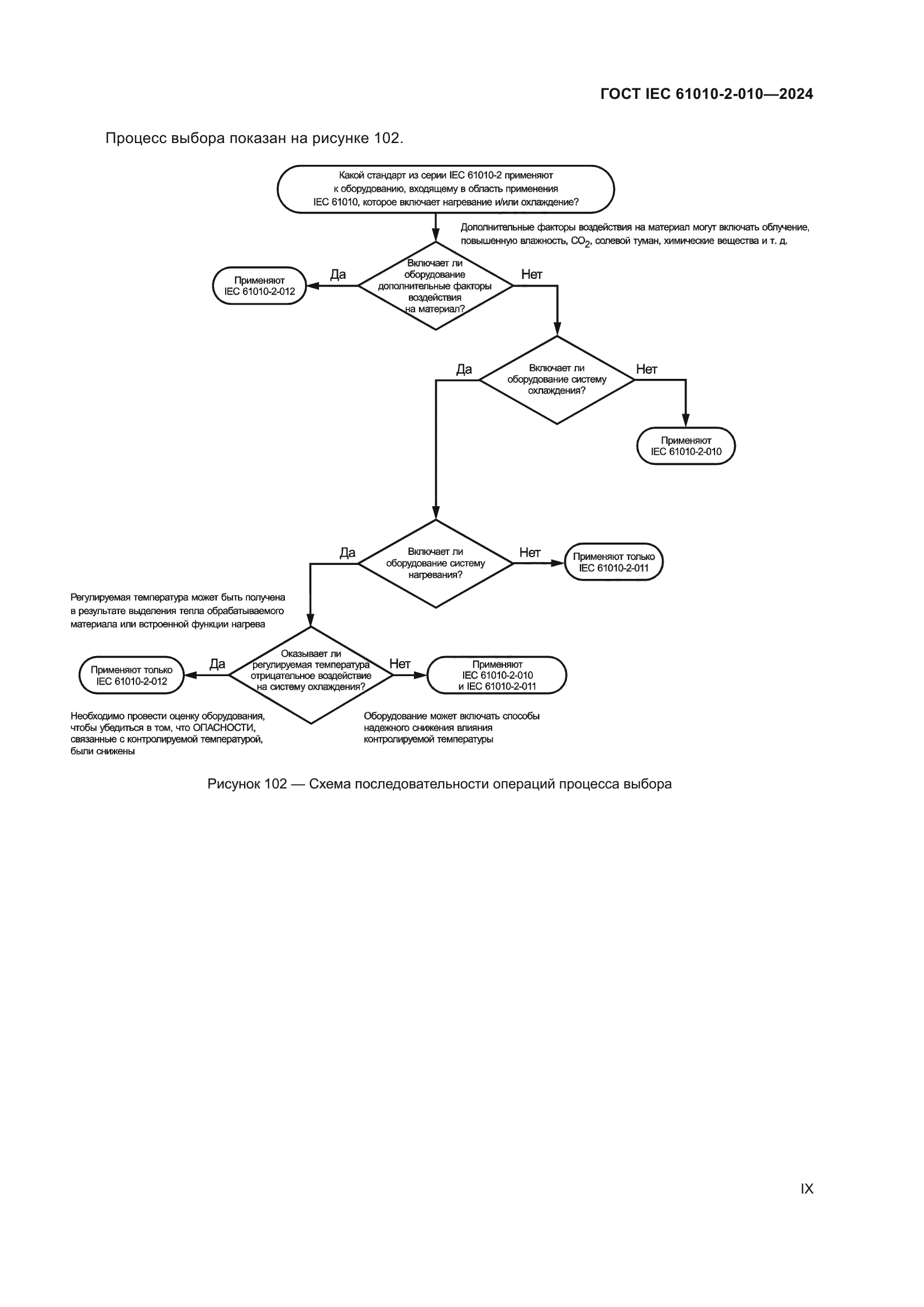 ГОСТ IEC 61010-2-010-2024