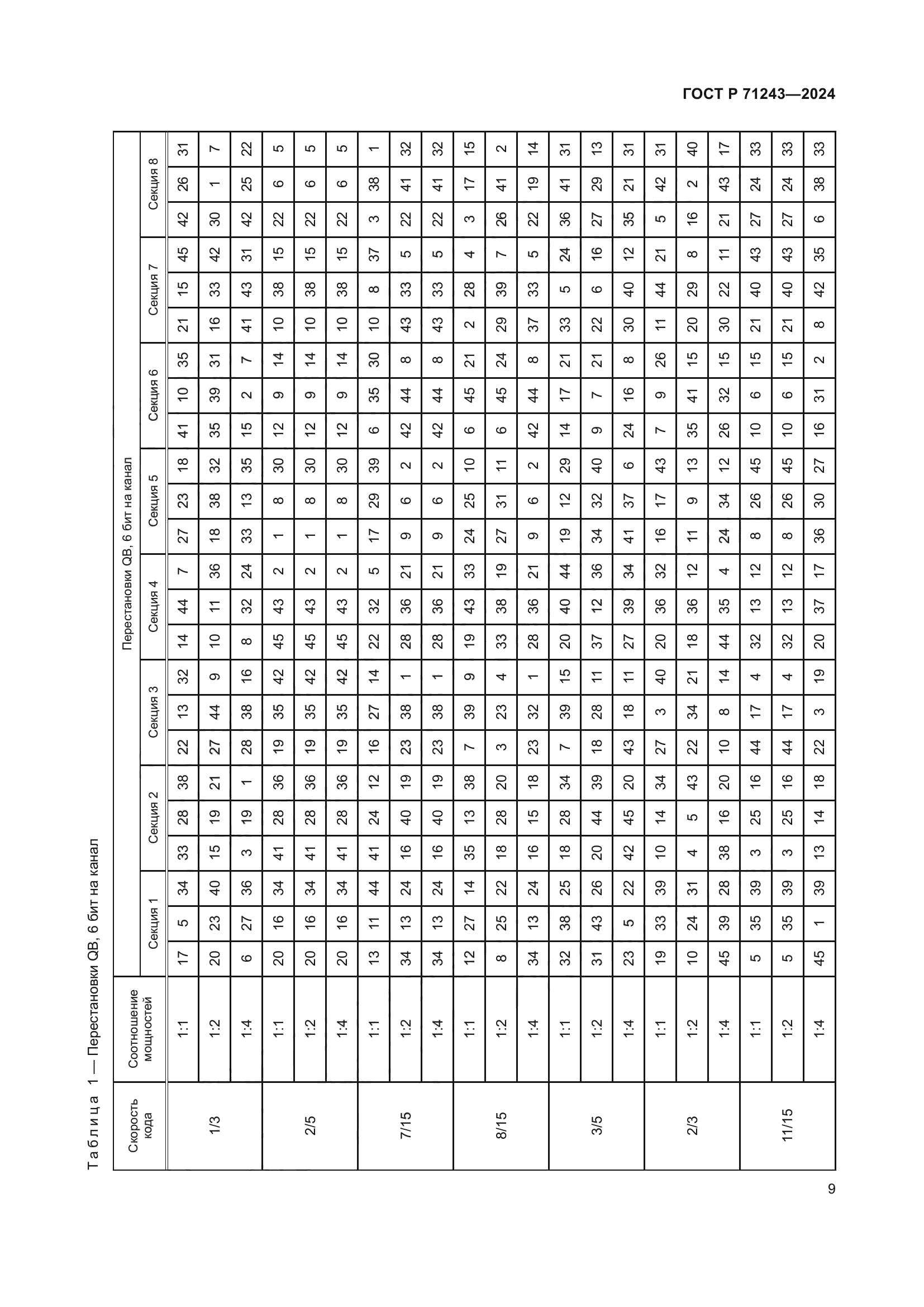ГОСТ Р 71243-2024