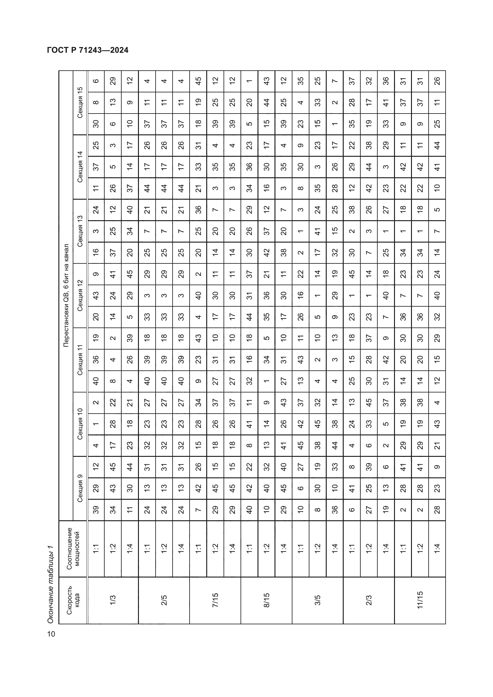 ГОСТ Р 71243-2024