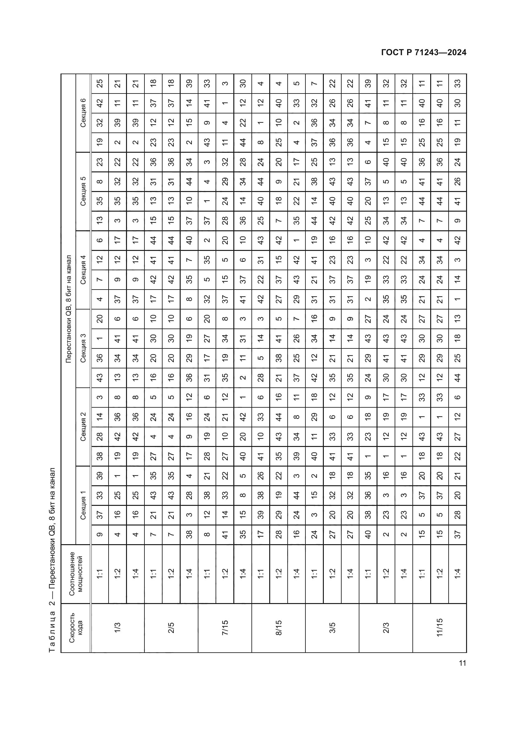 ГОСТ Р 71243-2024