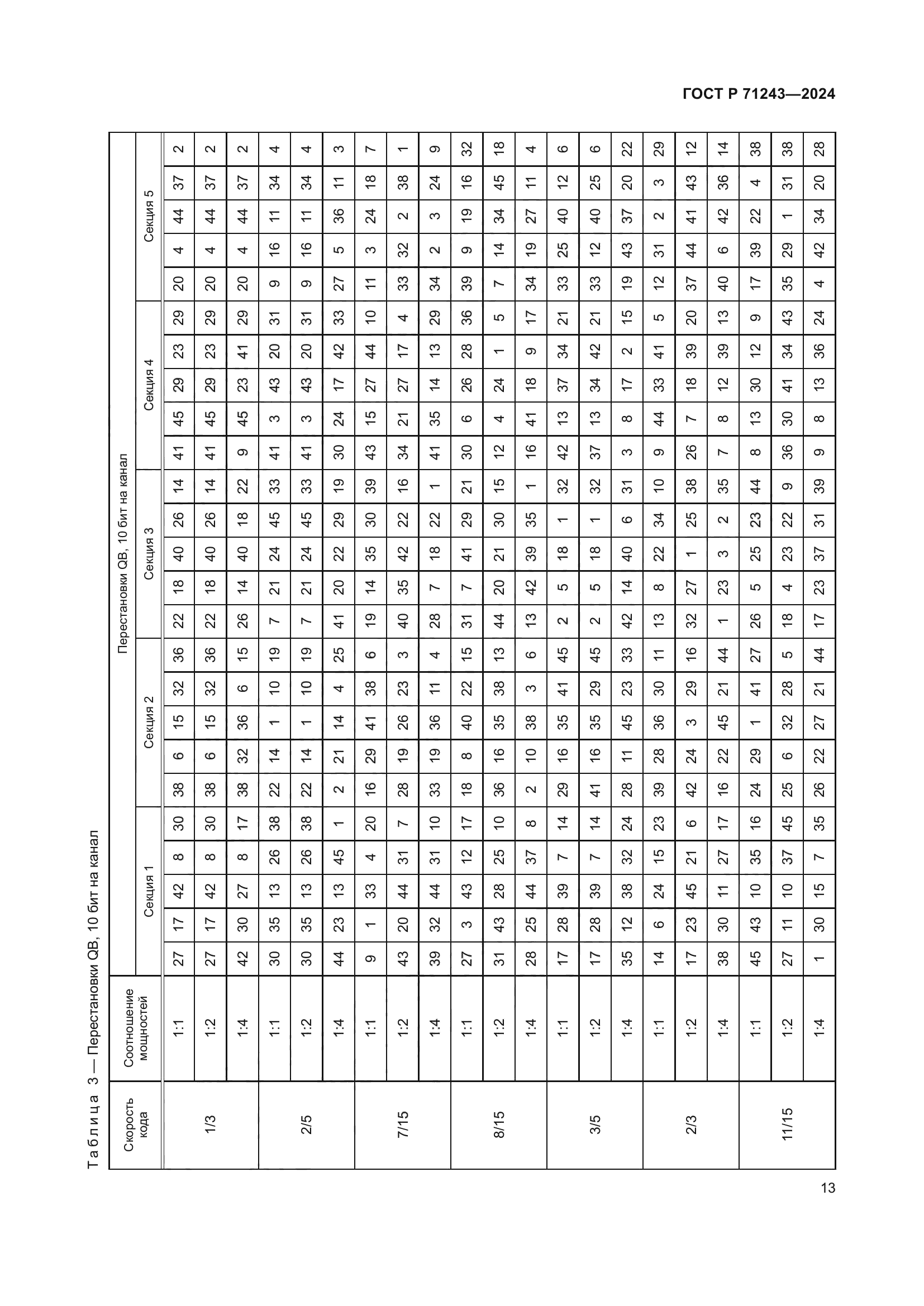 ГОСТ Р 71243-2024