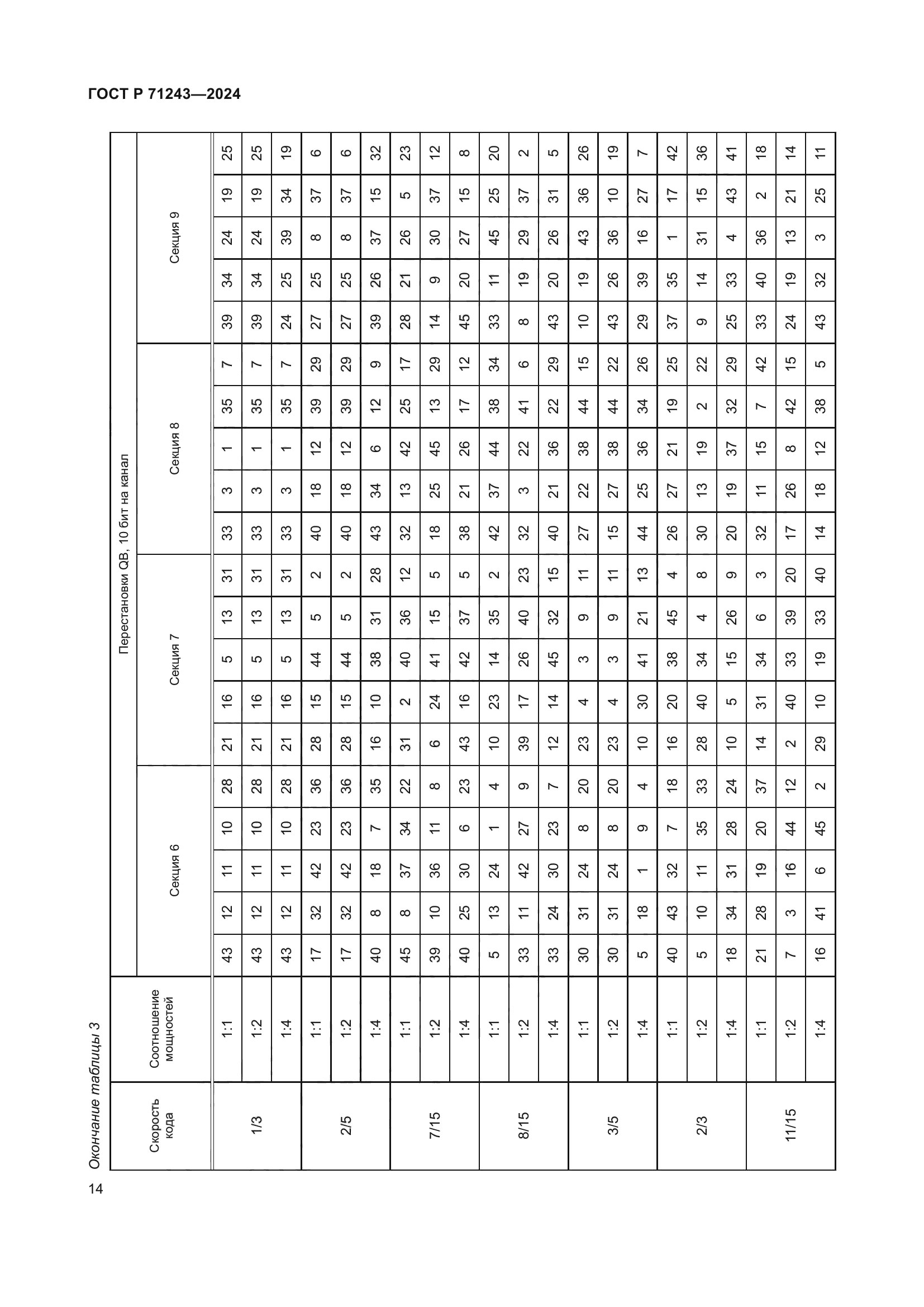 ГОСТ Р 71243-2024