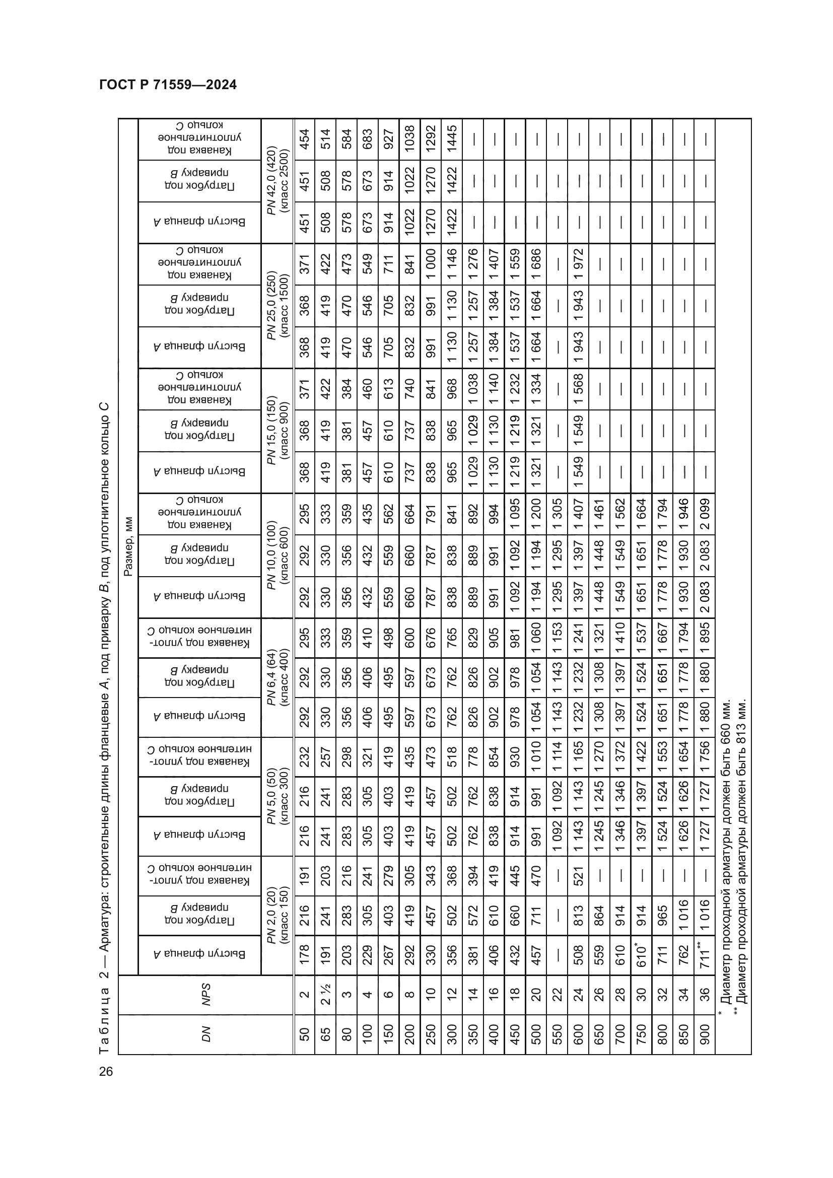 ГОСТ Р 71559-2024