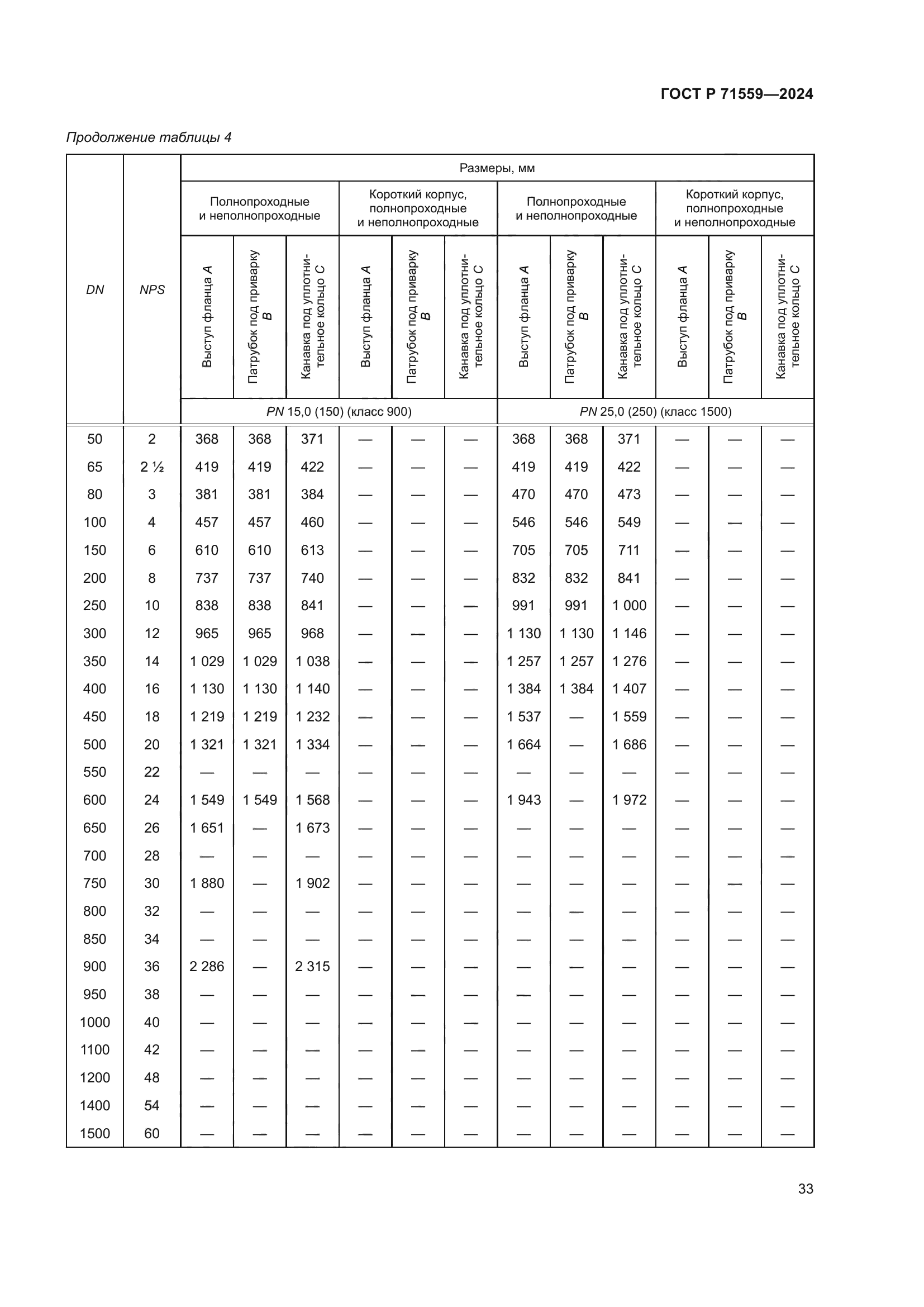 ГОСТ Р 71559-2024