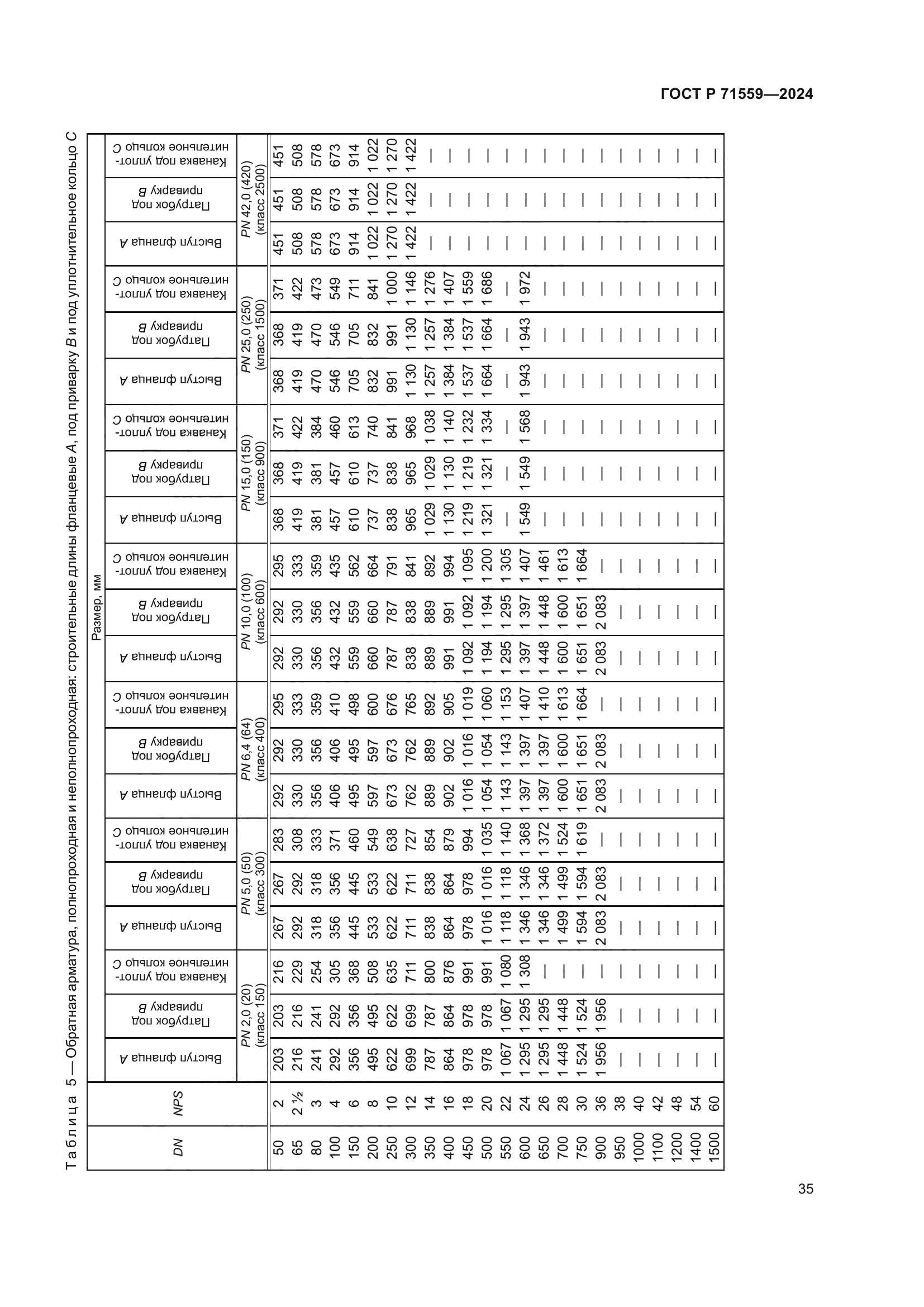 ГОСТ Р 71559-2024