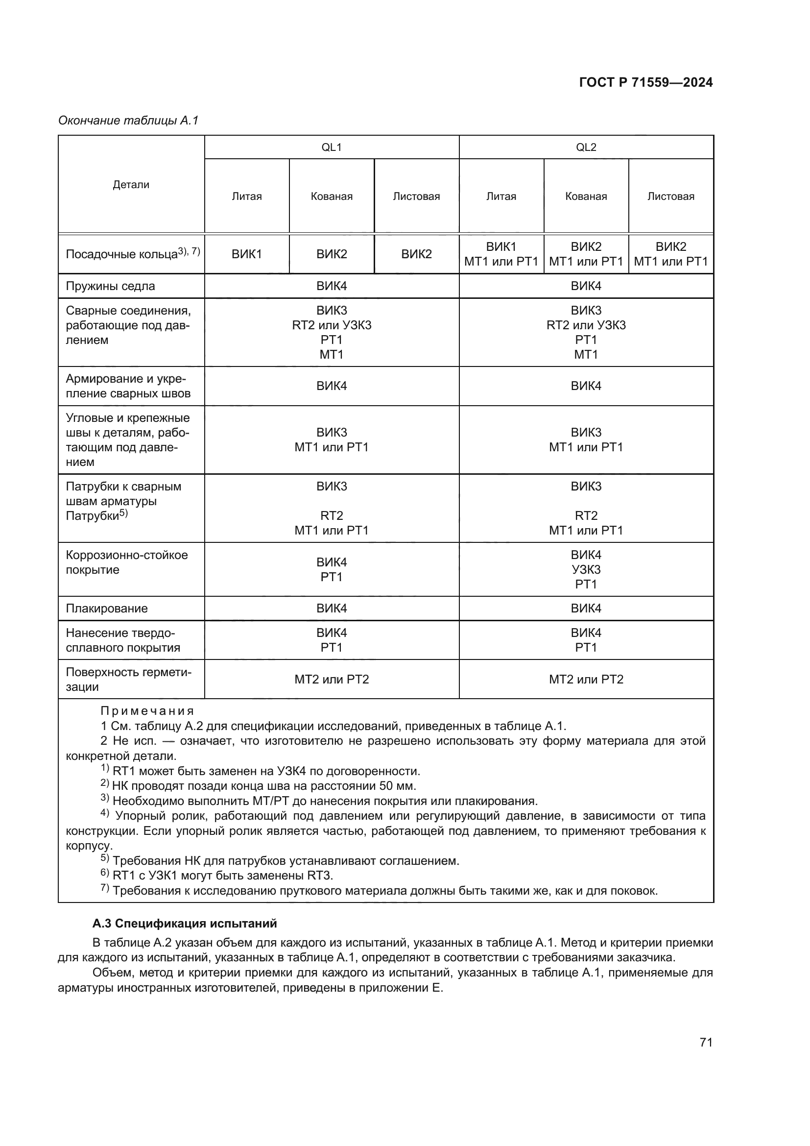 ГОСТ Р 71559-2024