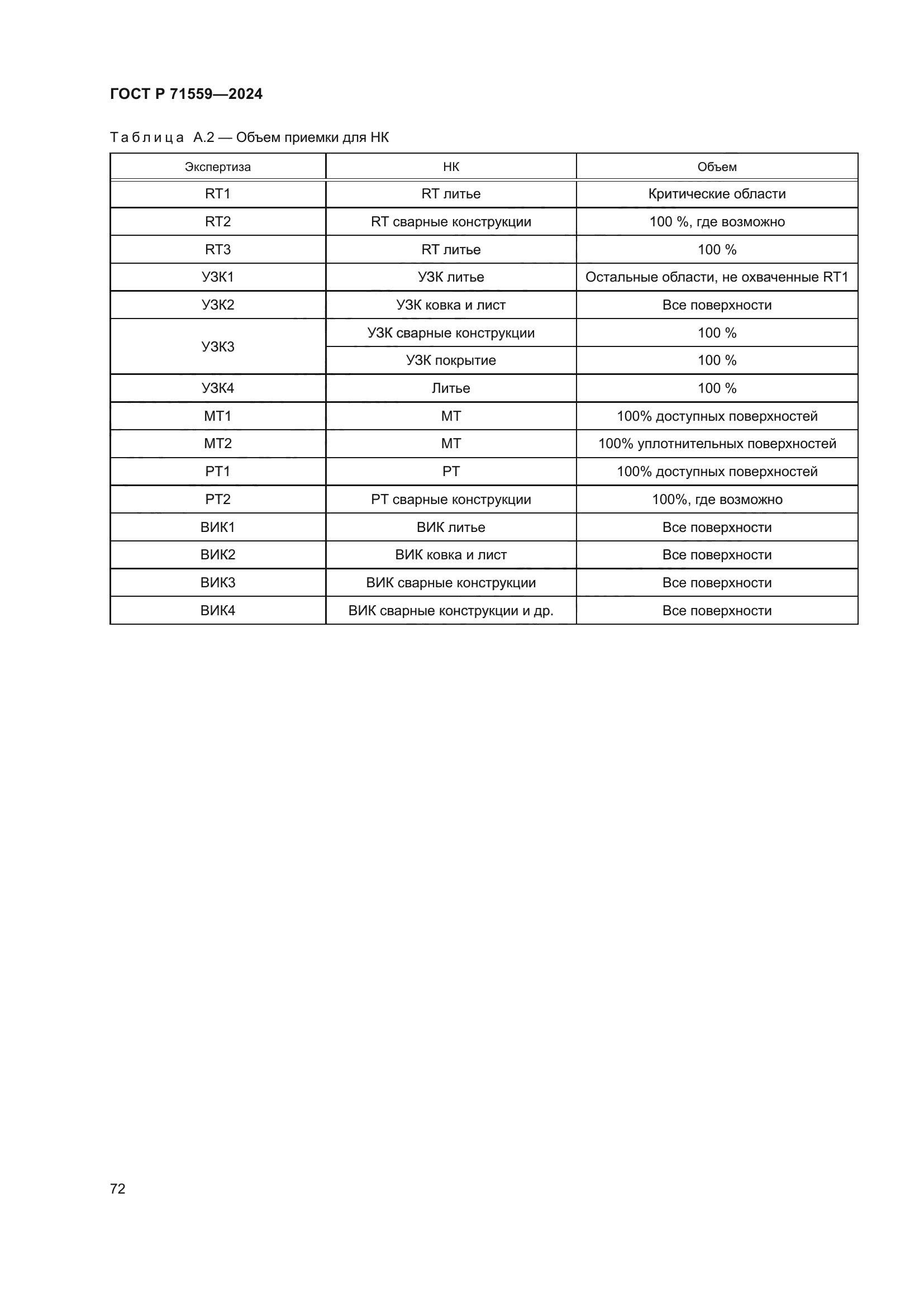 ГОСТ Р 71559-2024