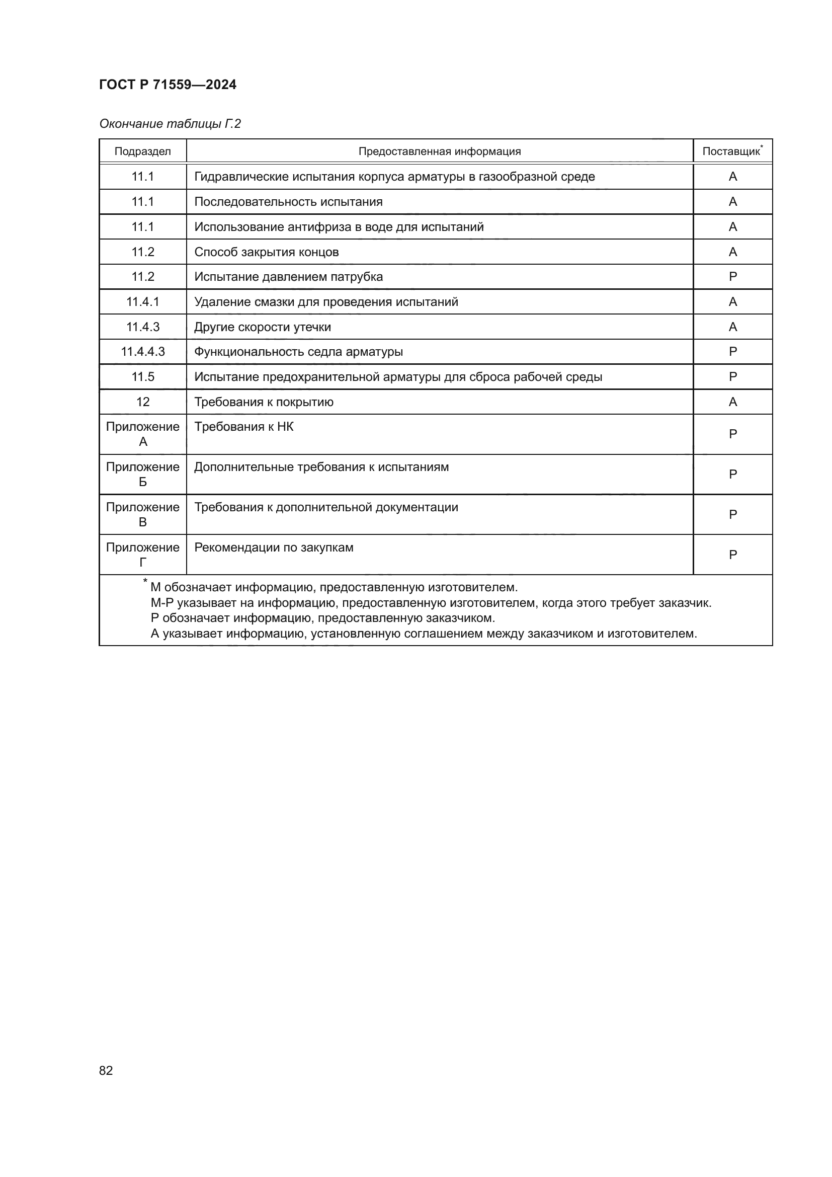 ГОСТ Р 71559-2024