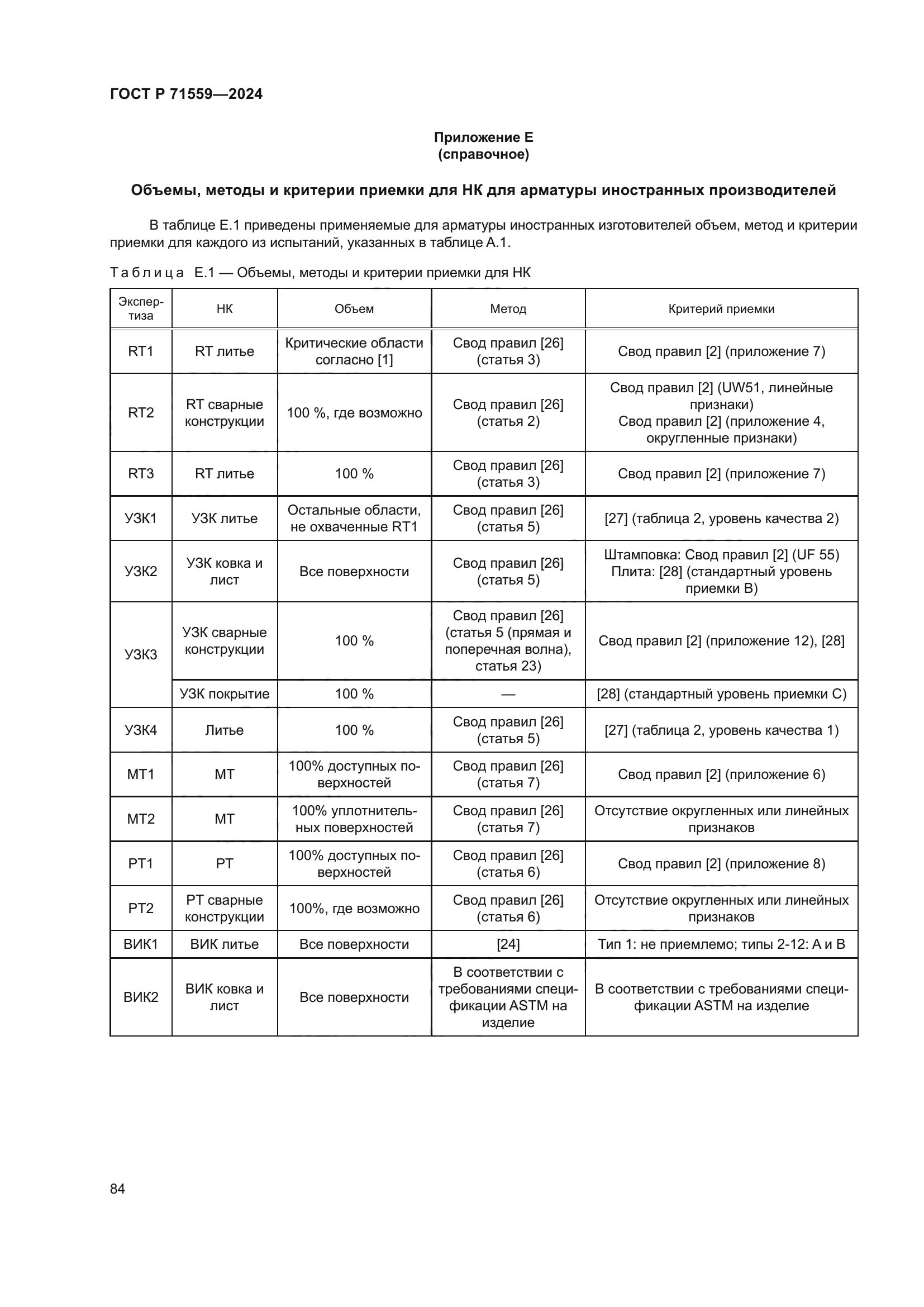 ГОСТ Р 71559-2024
