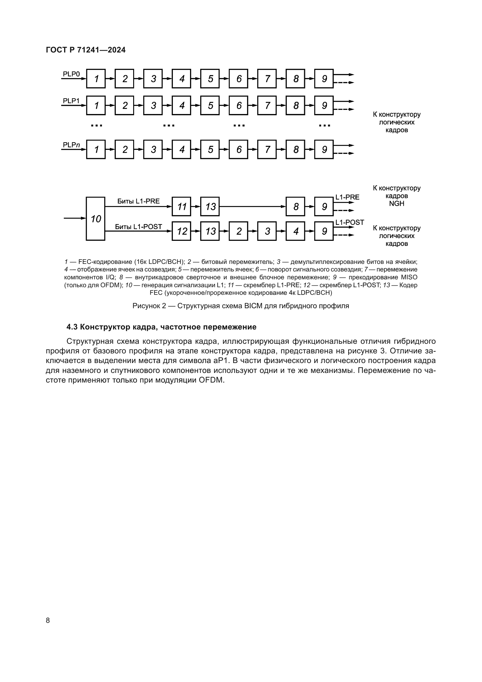 ГОСТ Р 71241-2024