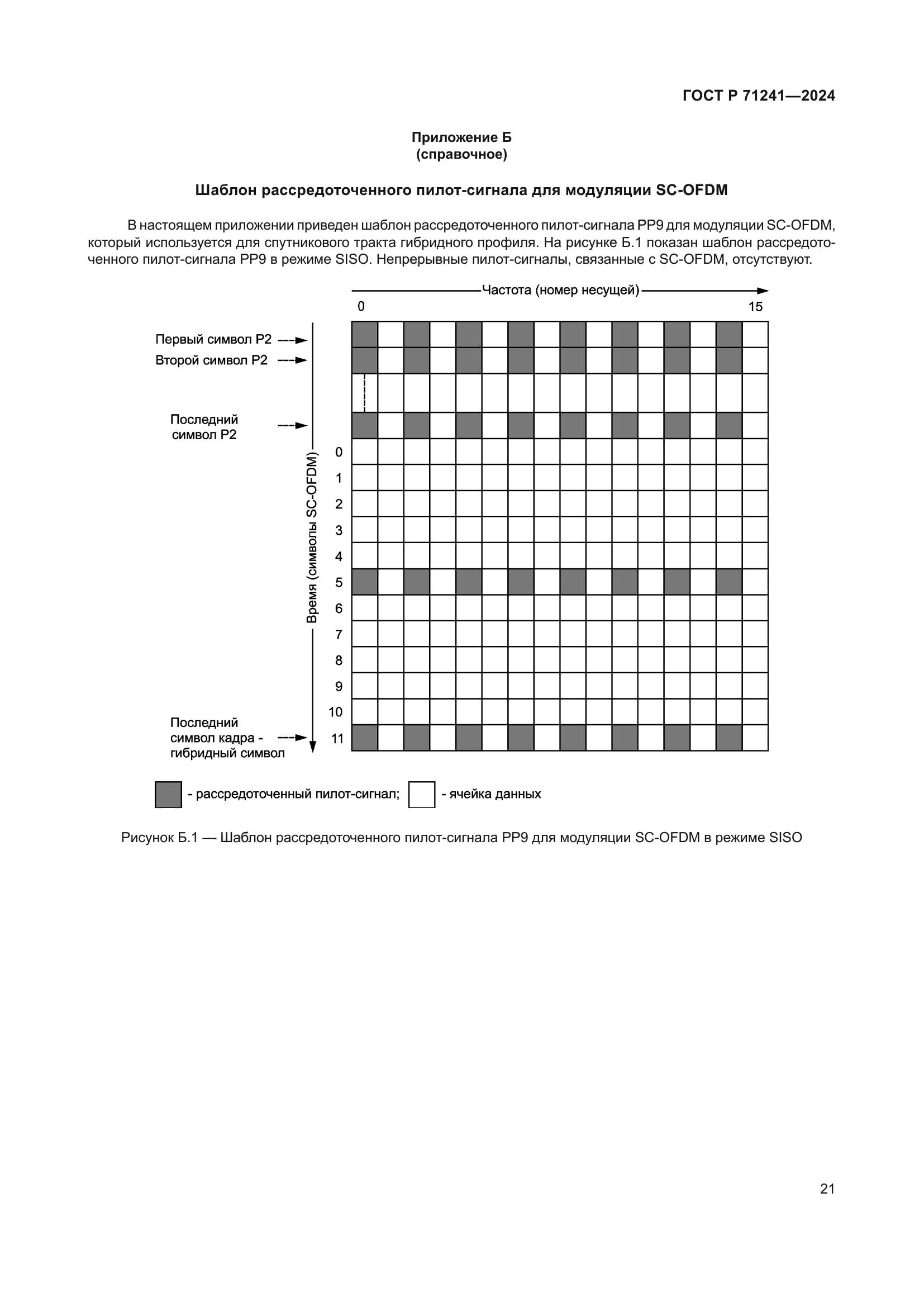 ГОСТ Р 71241-2024