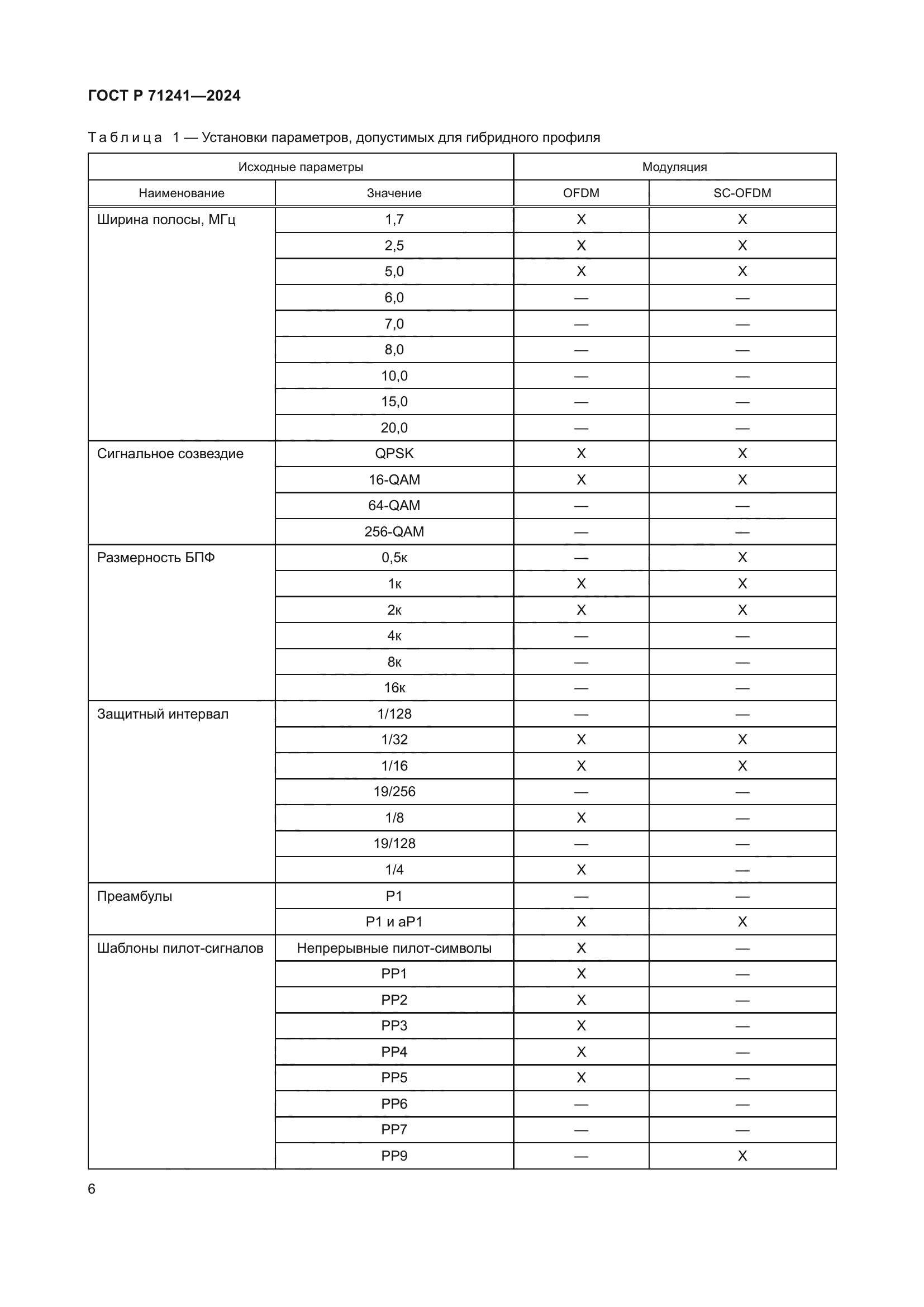 ГОСТ Р 71241-2024